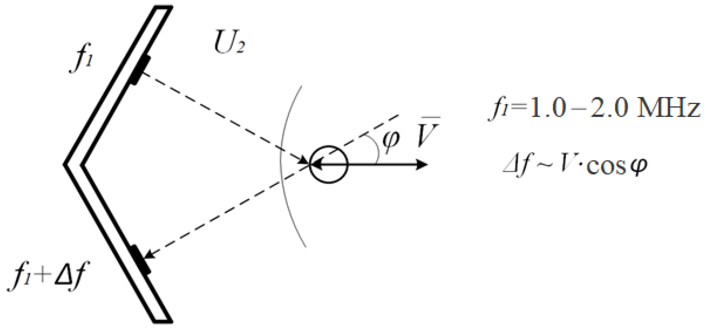 Sensors 22 05126 g001