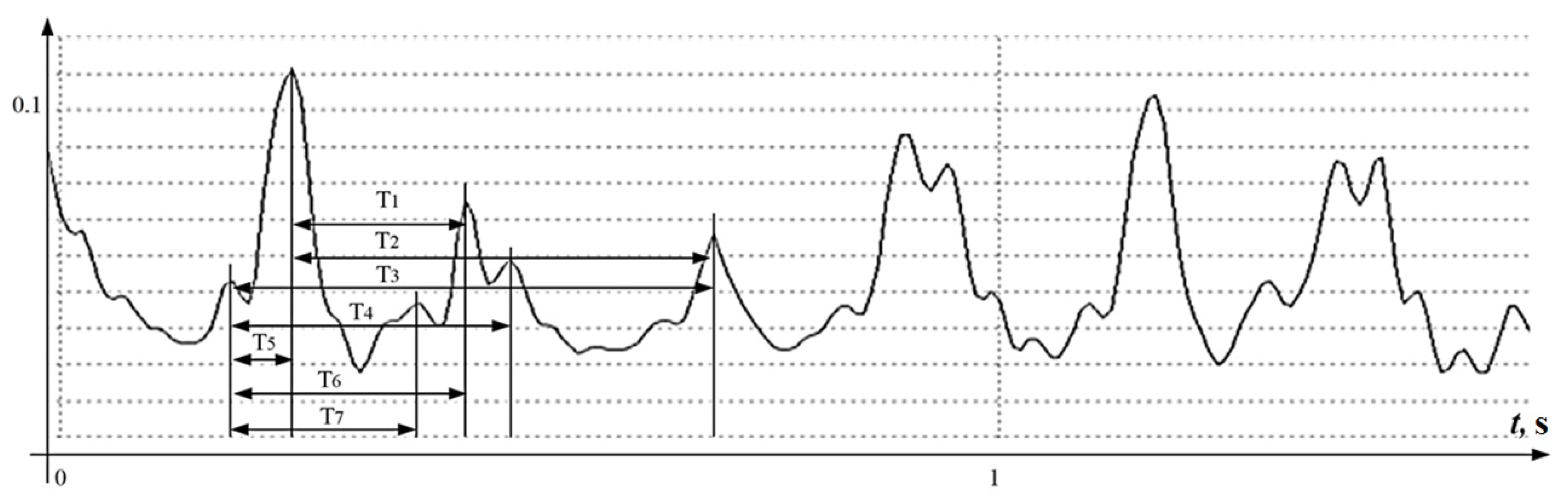 Sensors 22 05126 g002