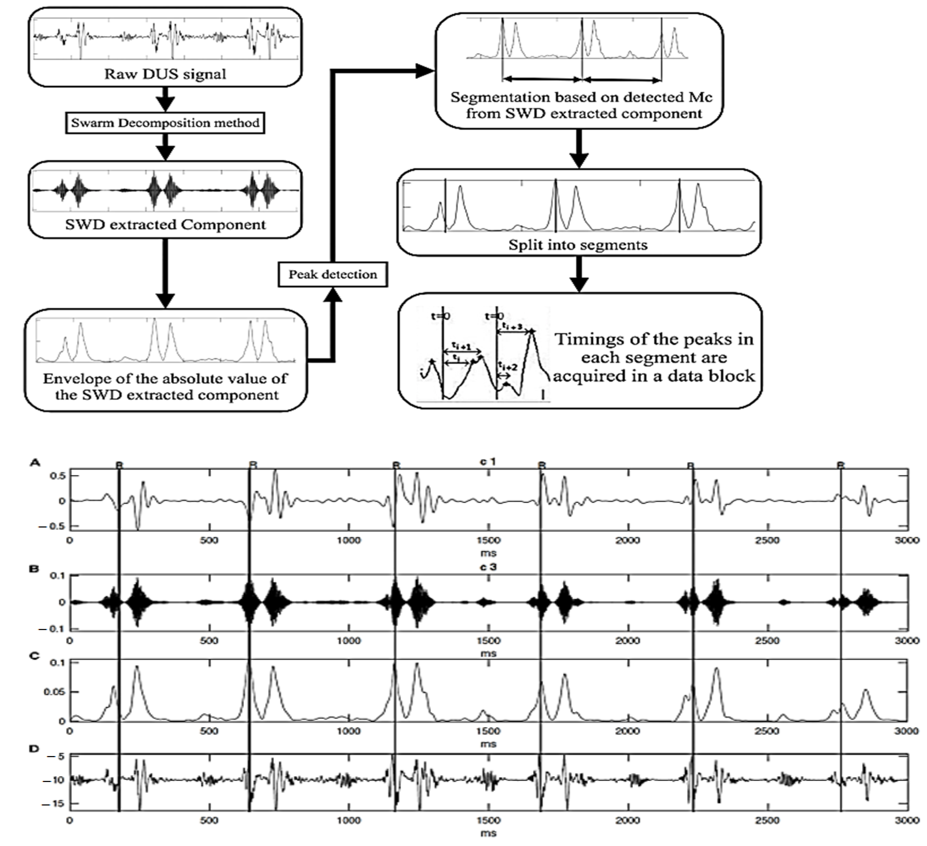 Sensors 22 05126 g003