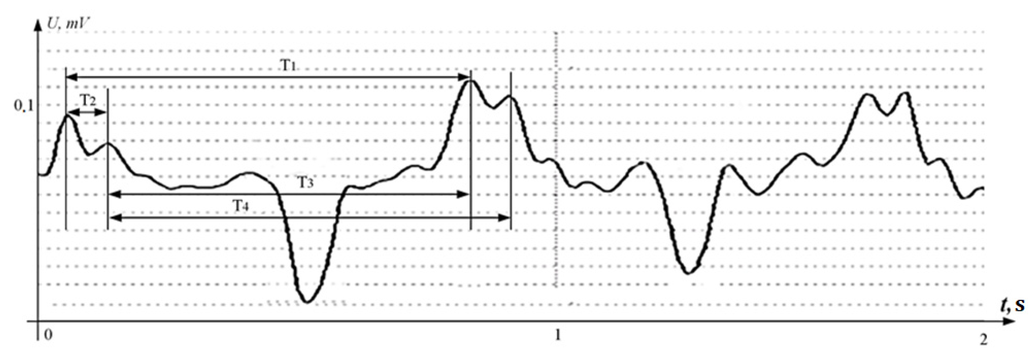 Sensors 22 05126 g004