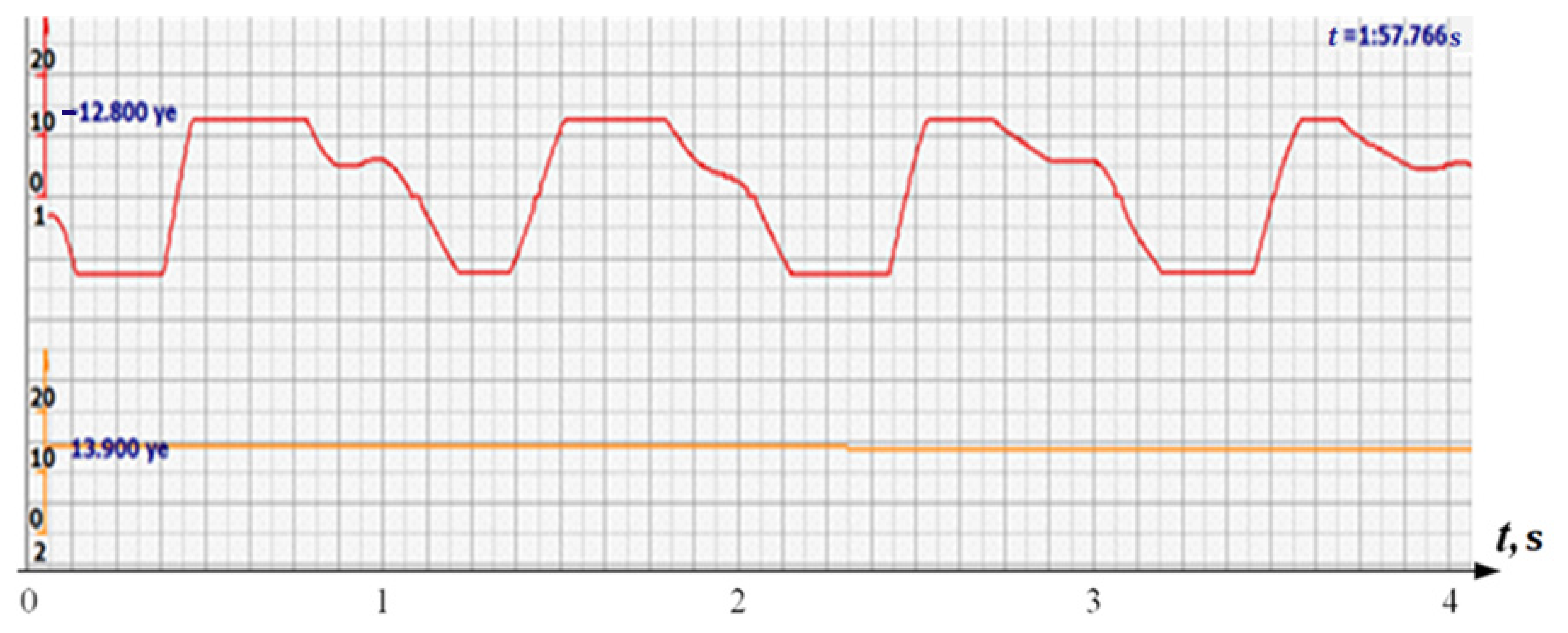 Sensors 22 05126 g005