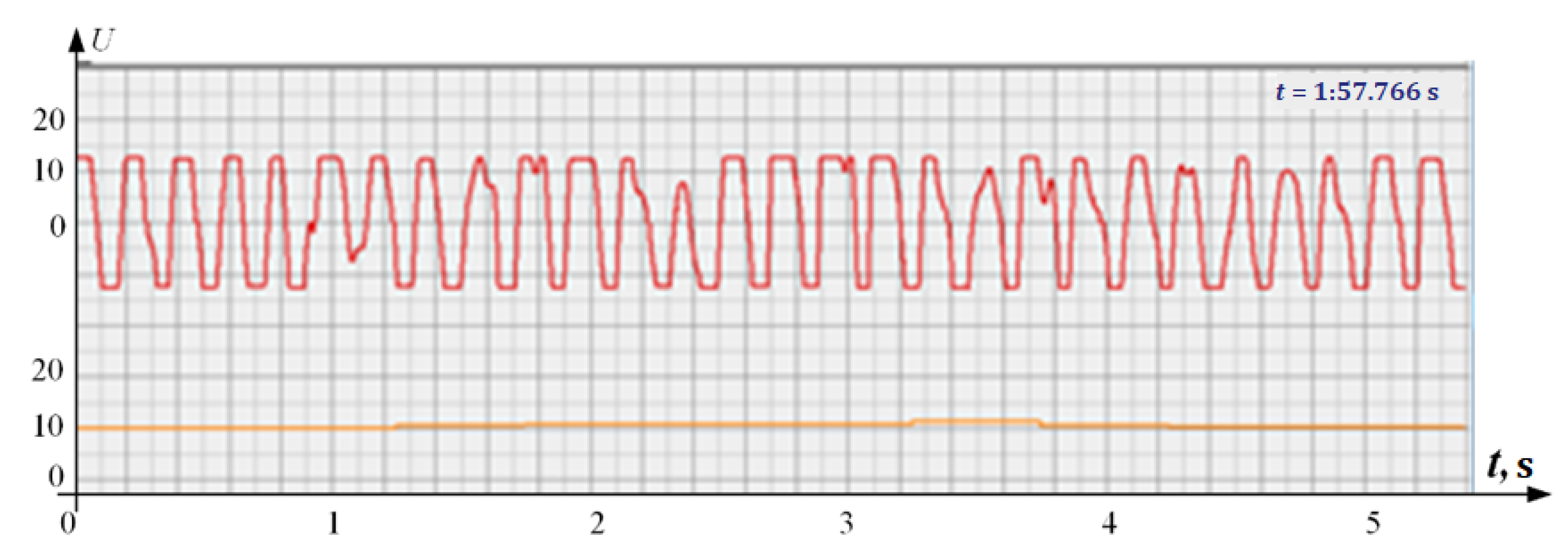 Sensors 22 05126 g006