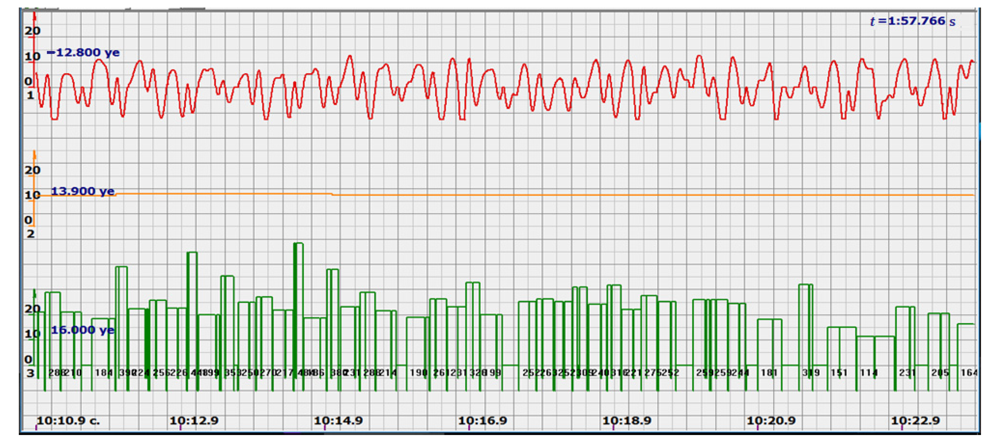 Sensors 22 05126 g007