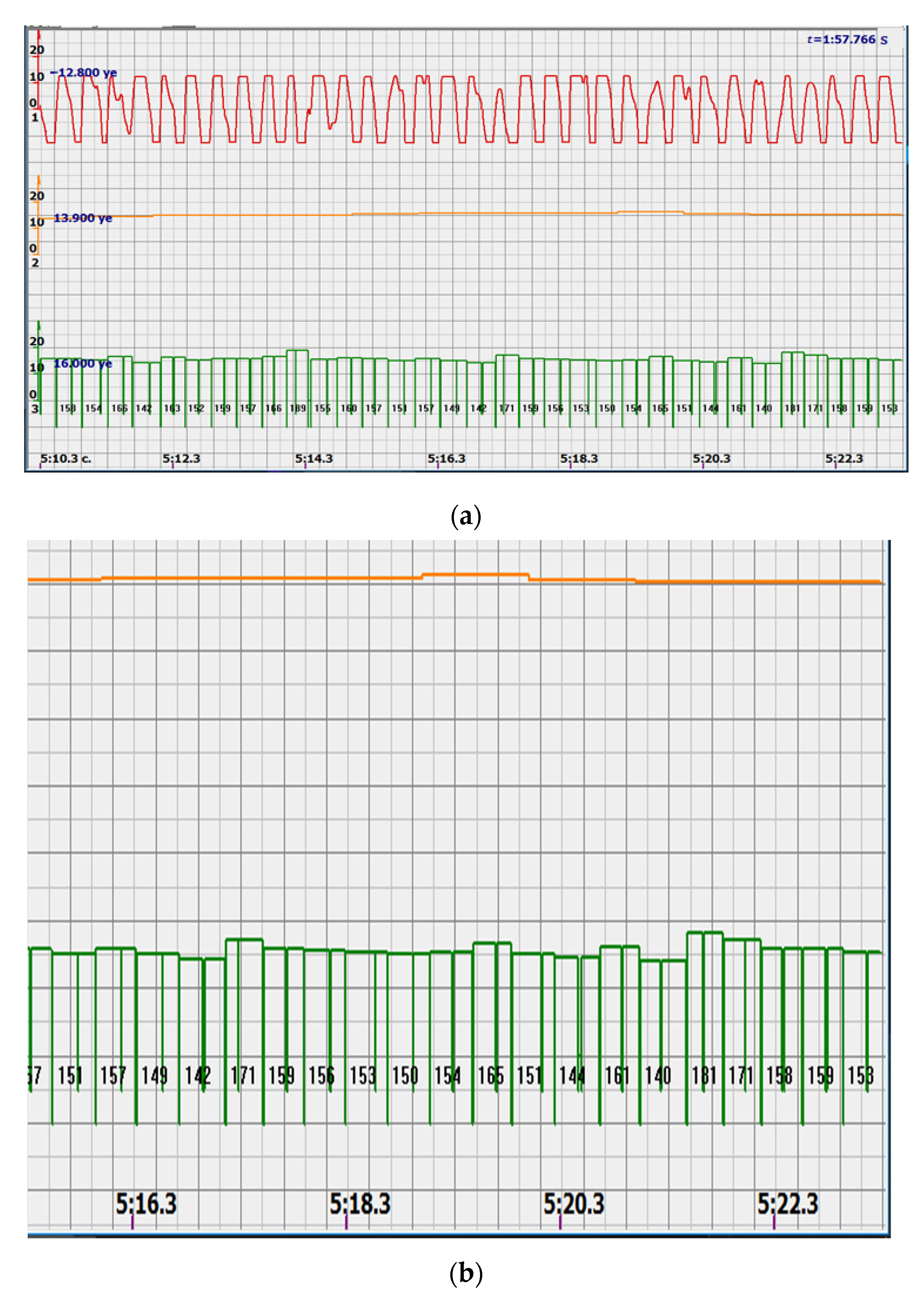 Sensors 22 05126 g009