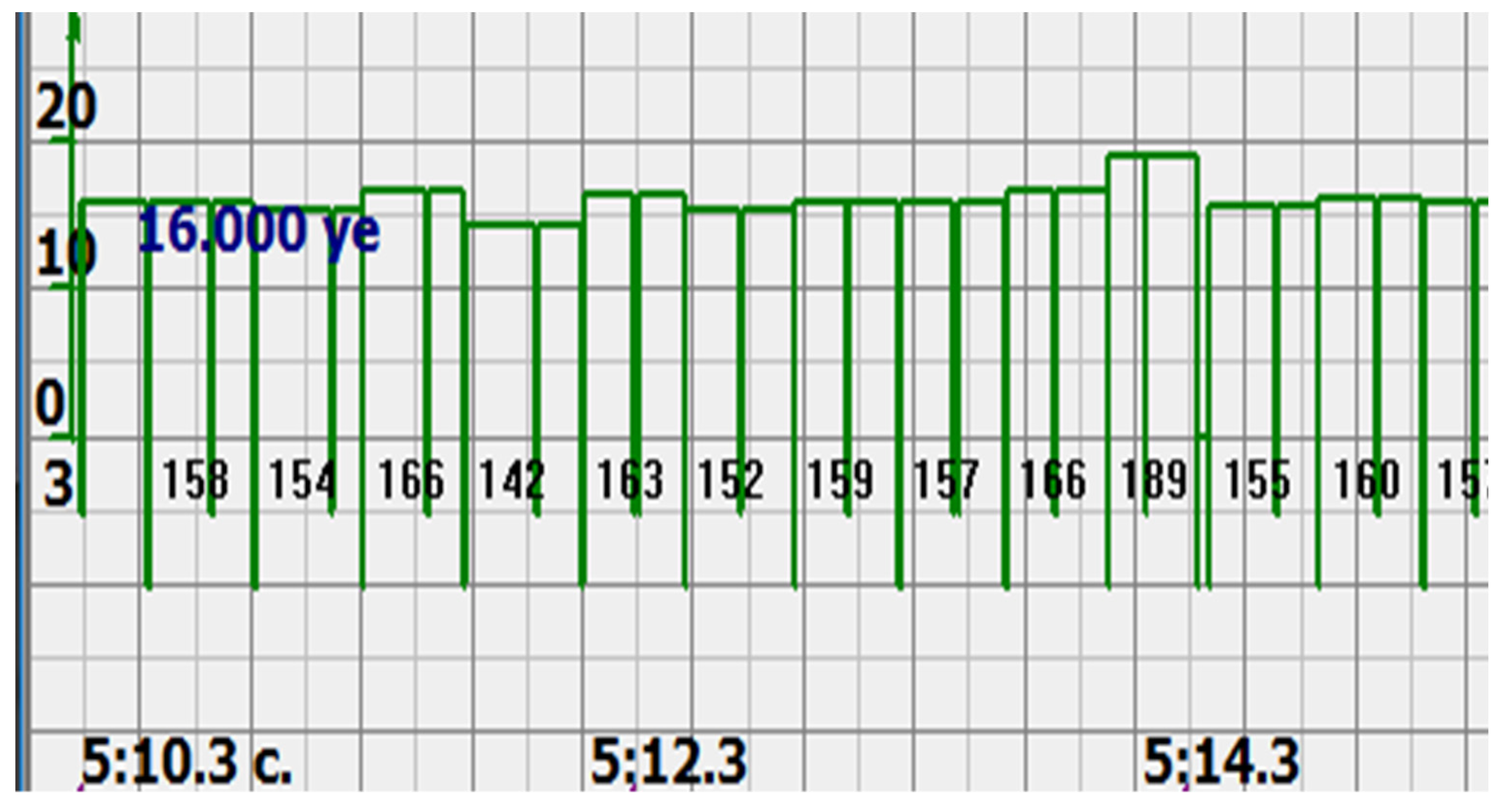 Sensors 22 05126 g010