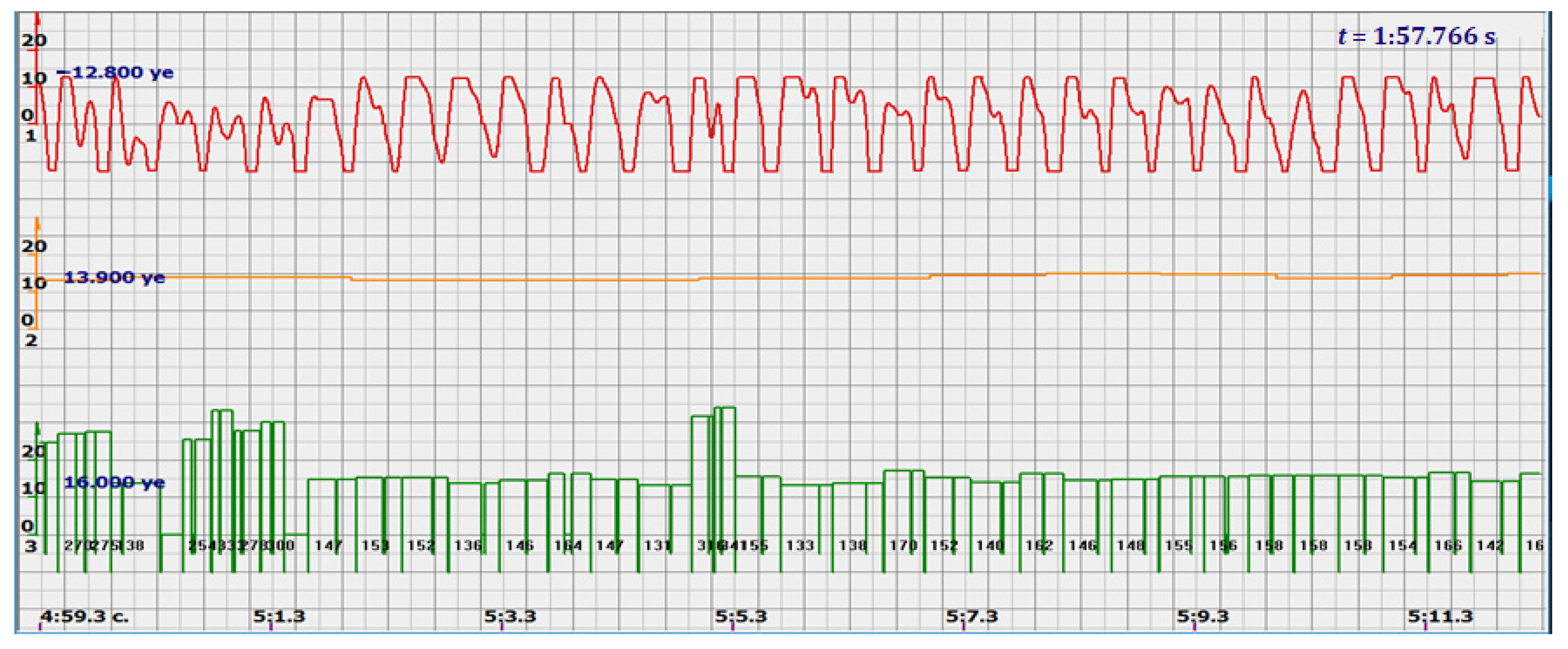 Sensors 22 05126 g012