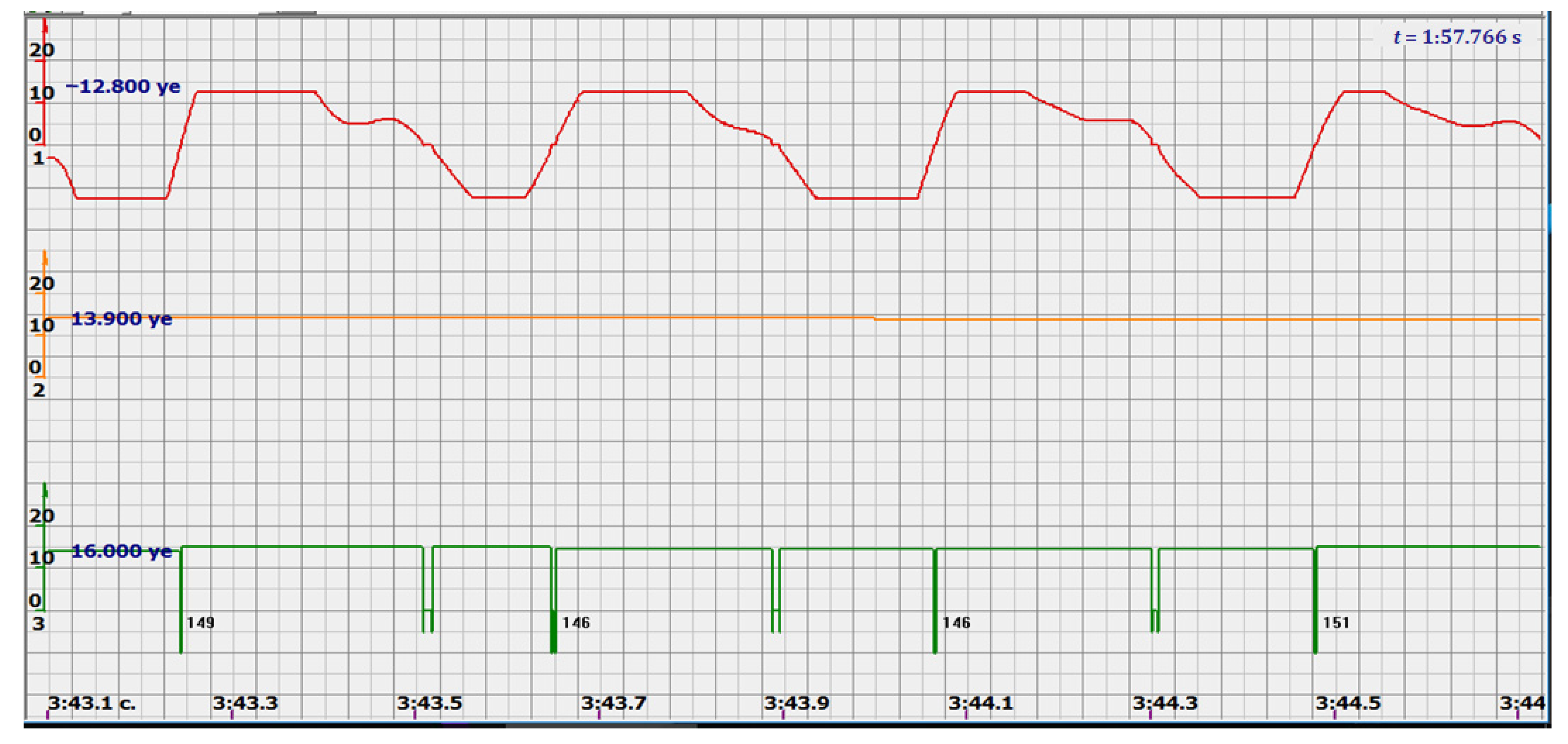 Sensors 22 05126 g014