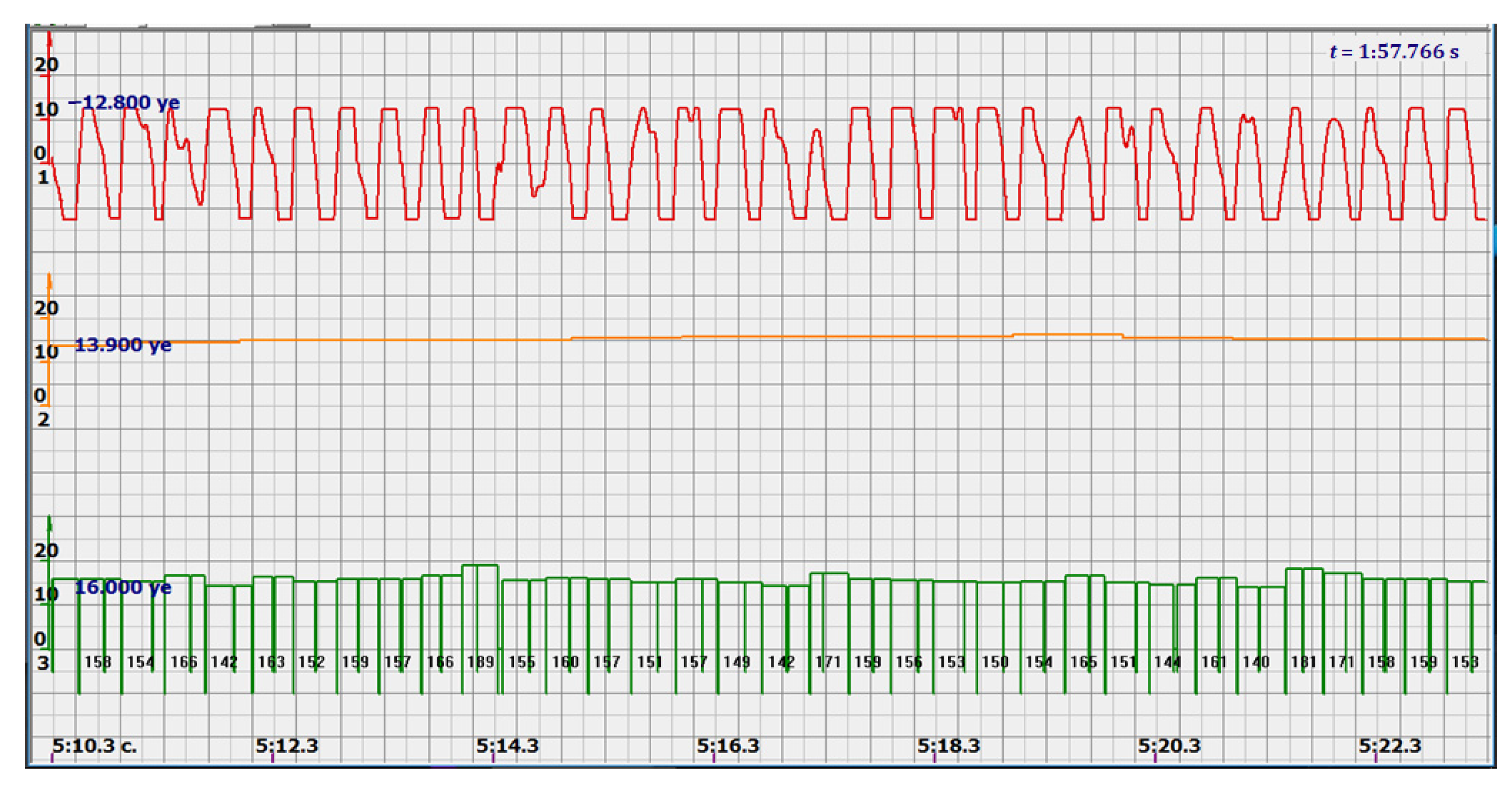 Sensors 22 05126 g015
