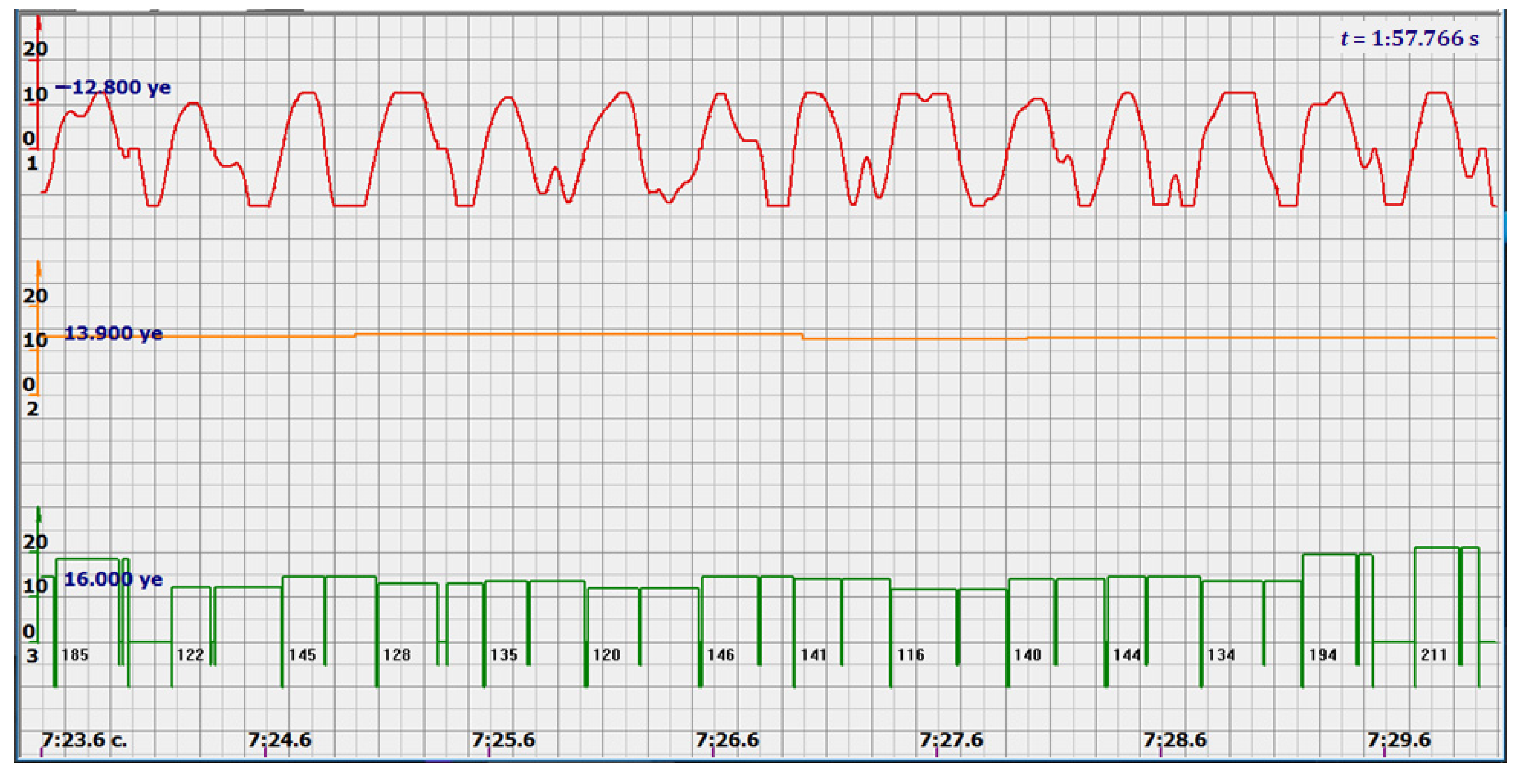 Sensors 22 05126 g018