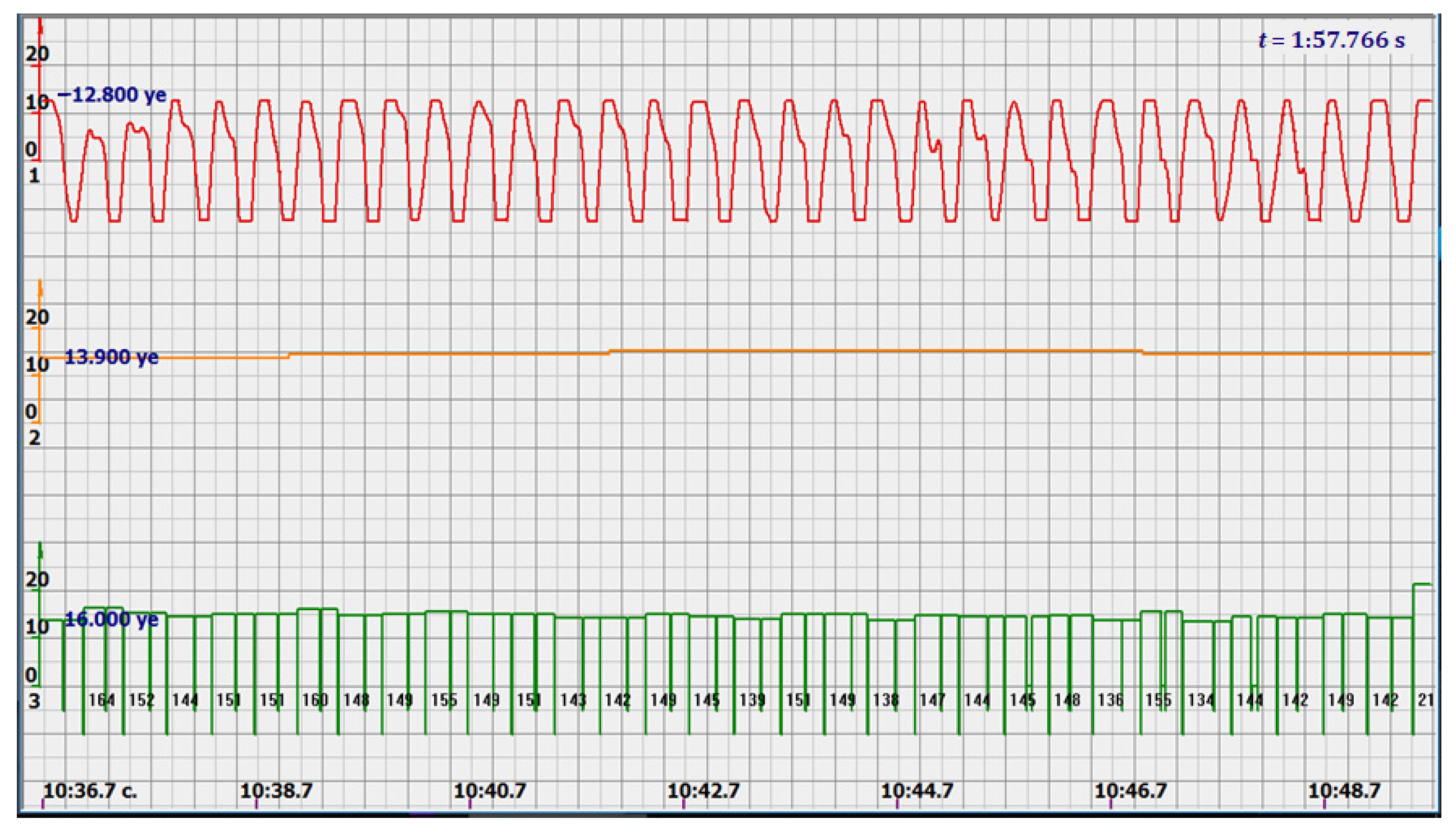 Sensors 22 05126 g020