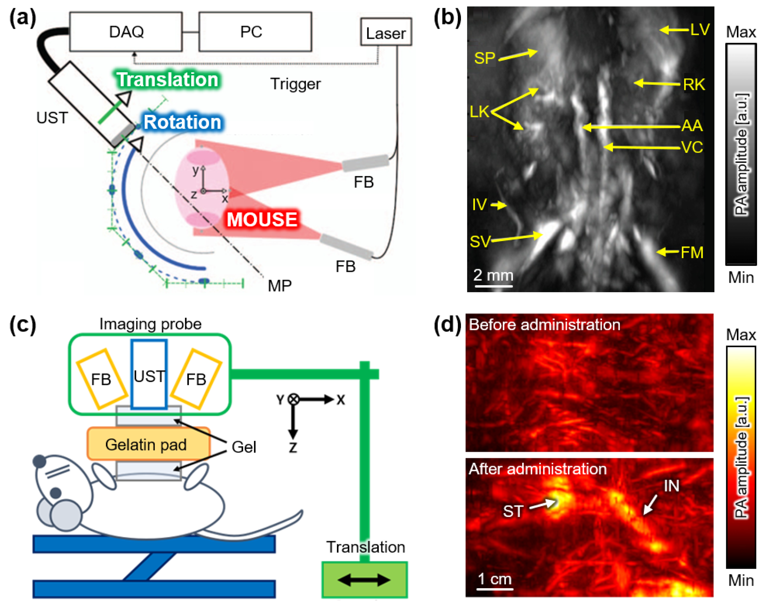 Sensors 22 05130 g002