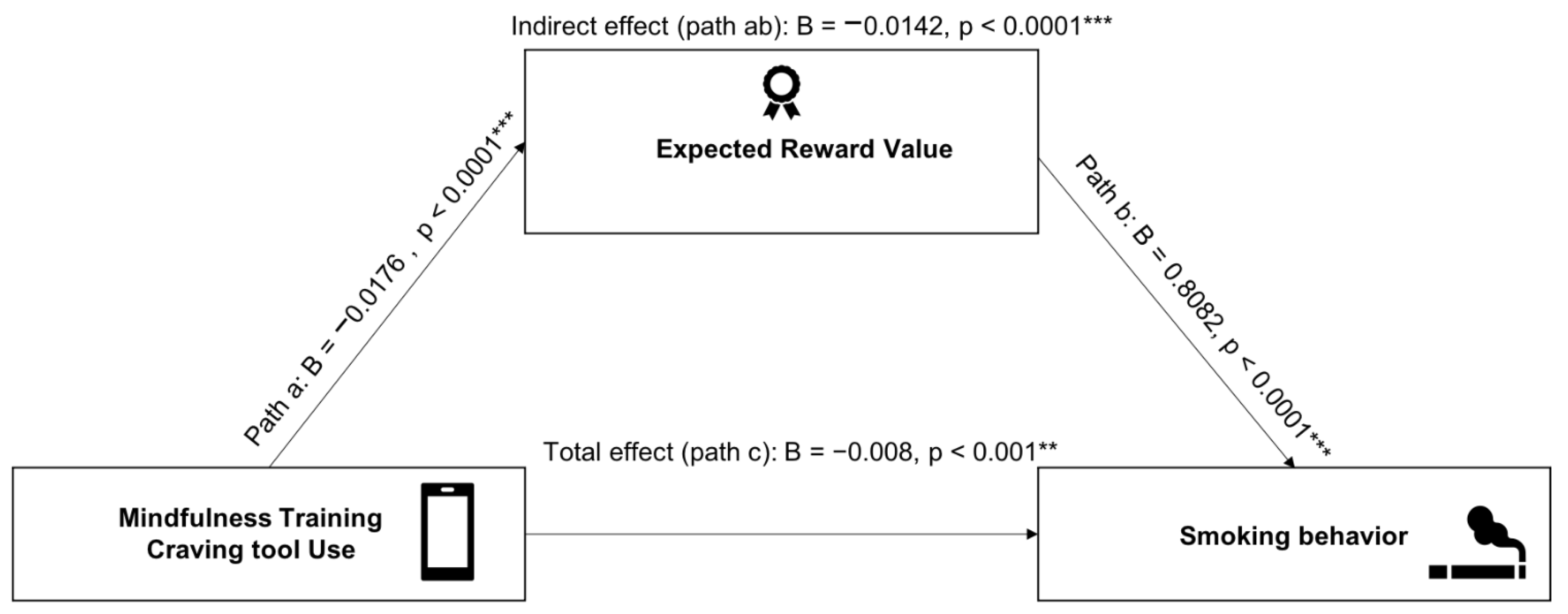 Sensors 22 05131 g003
