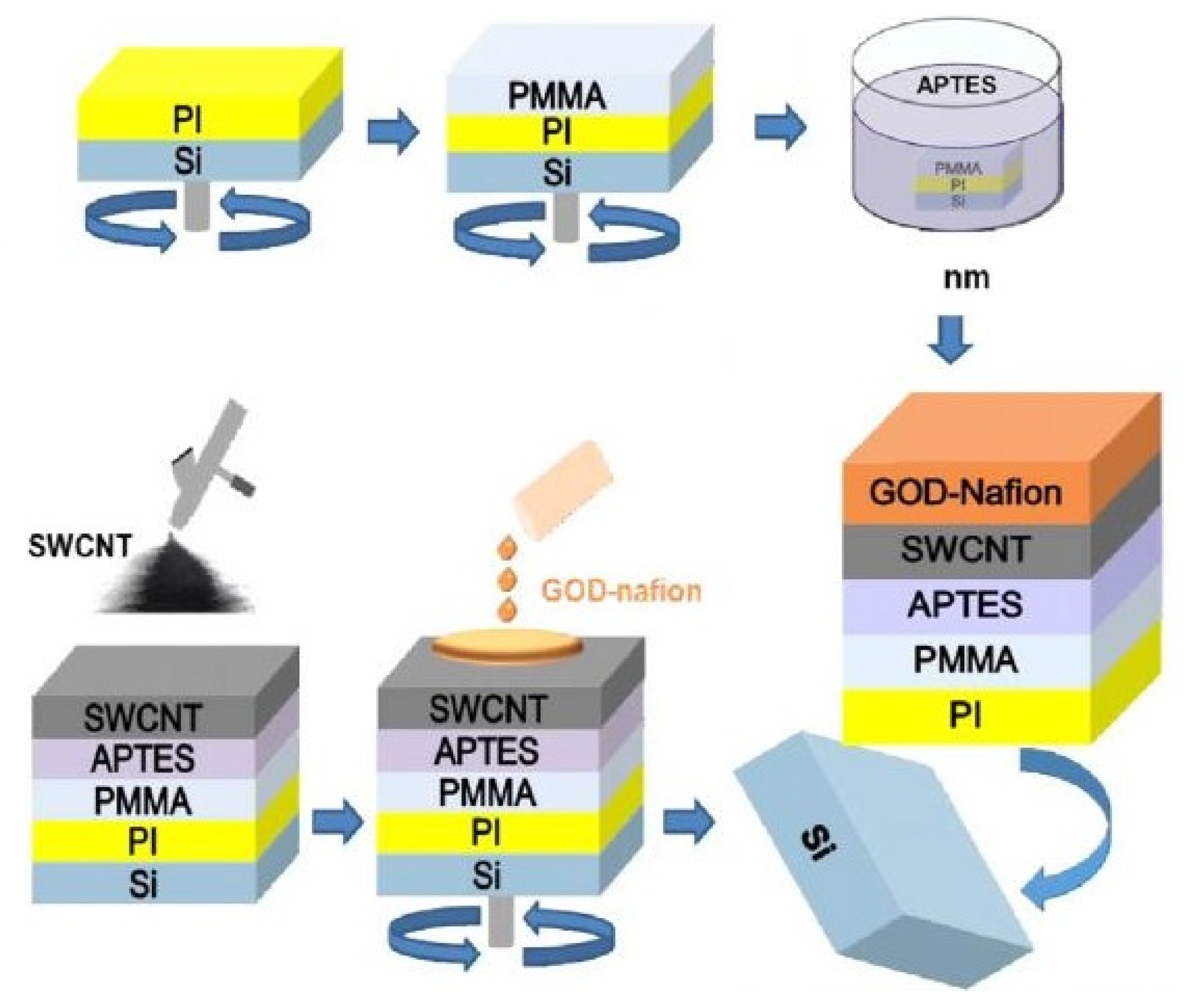 Sensors 22 05137 g001