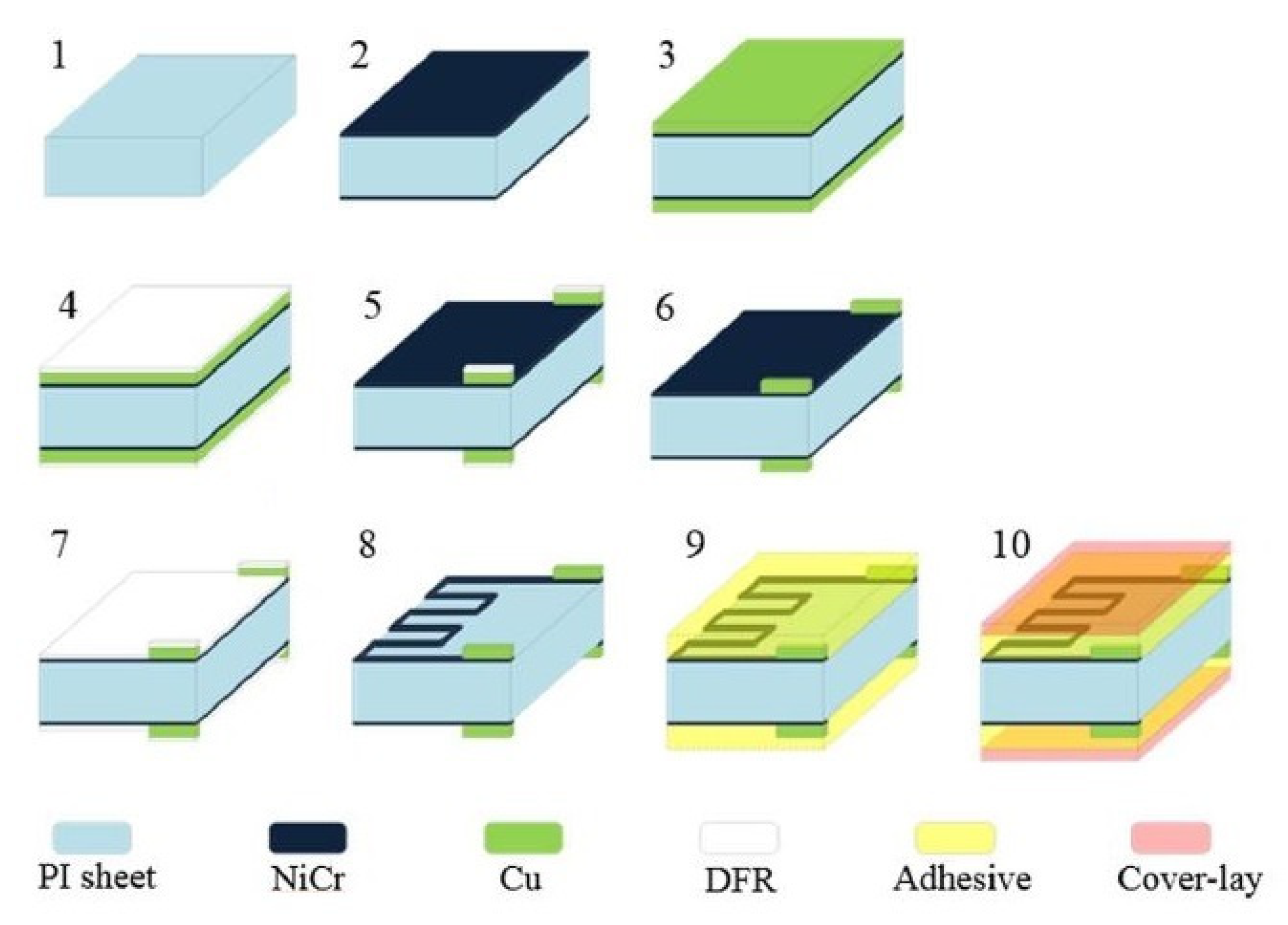 Sensors 22 05137 g003