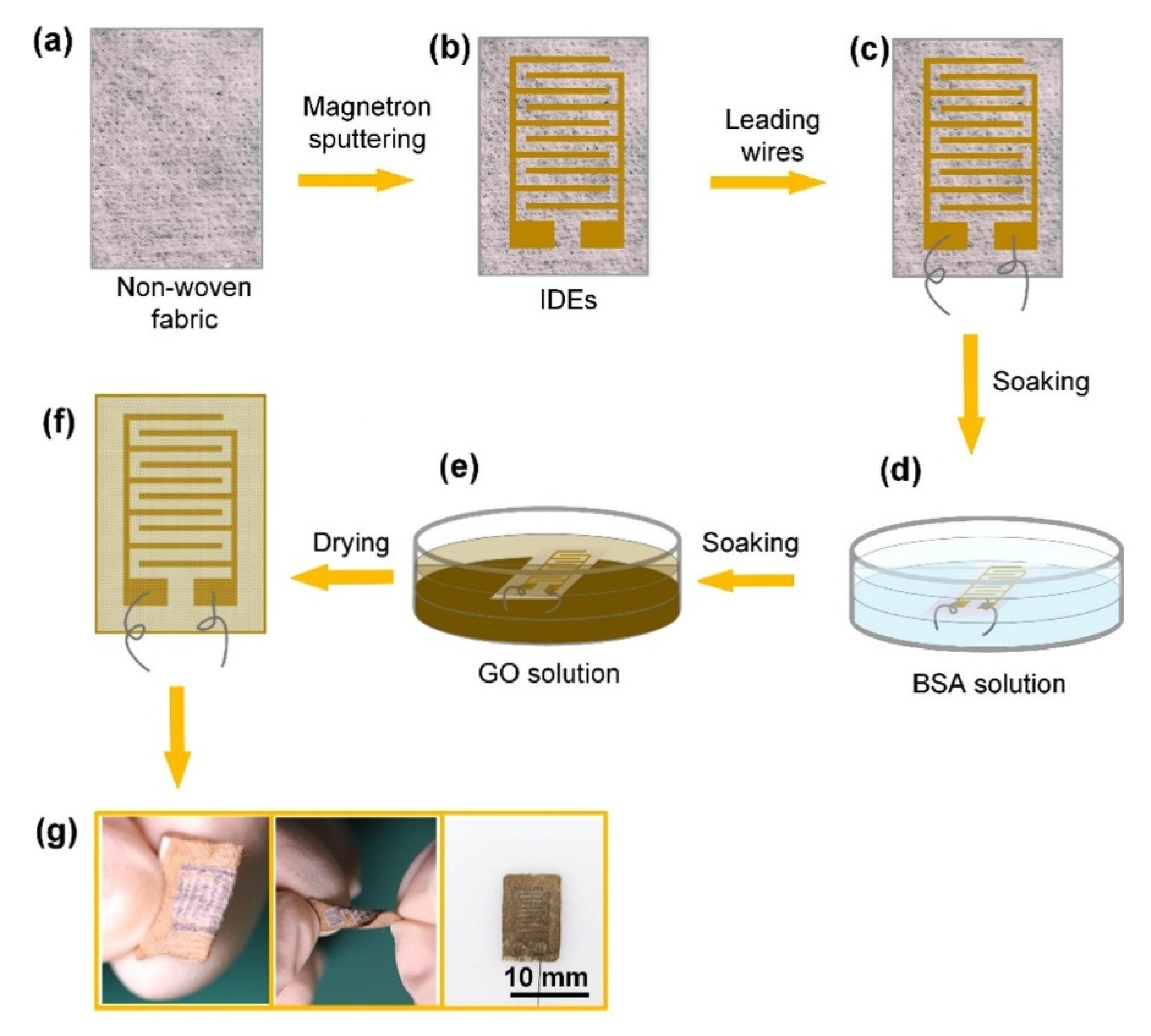 Sensors 22 05137 g004