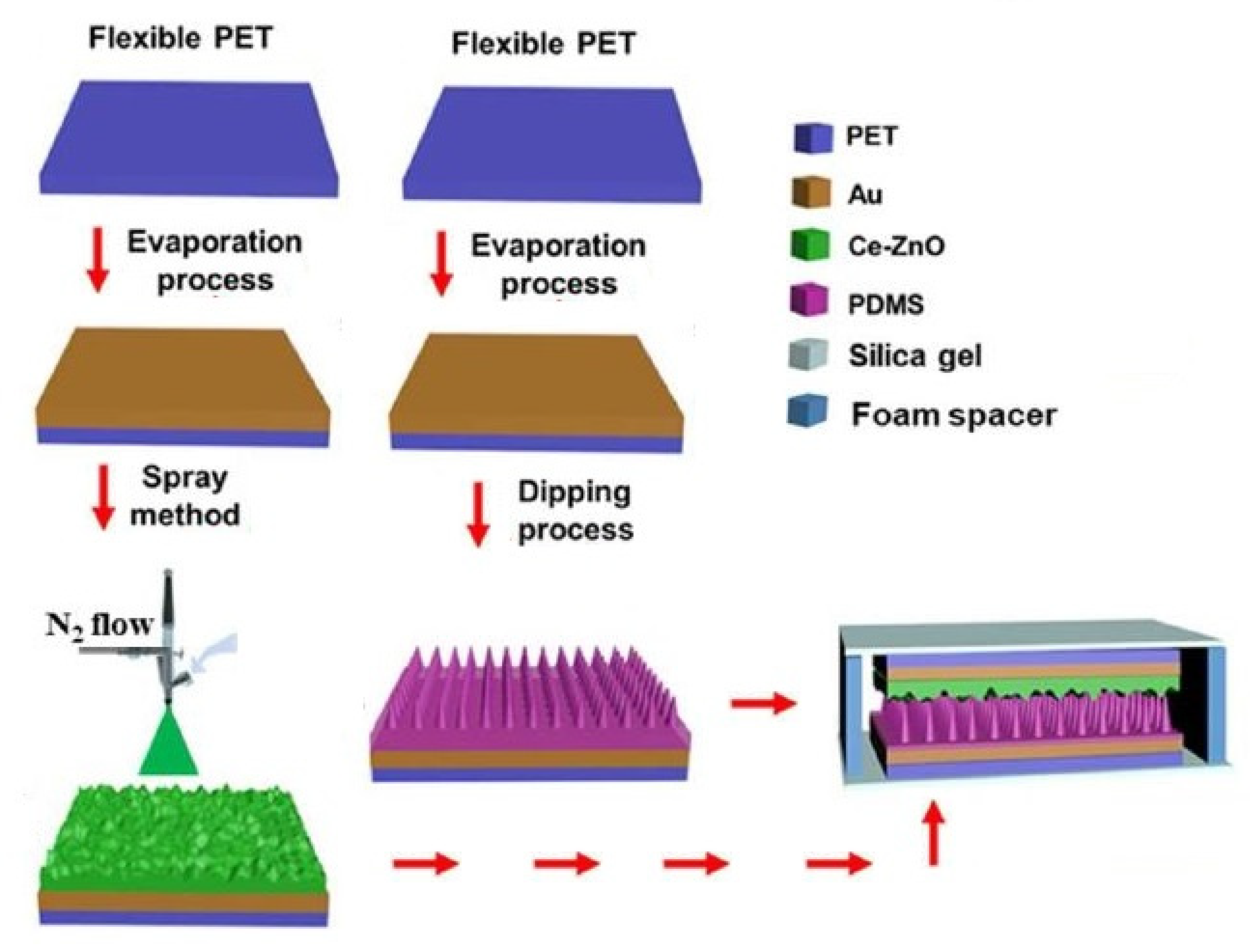 Sensors 22 05137 g005