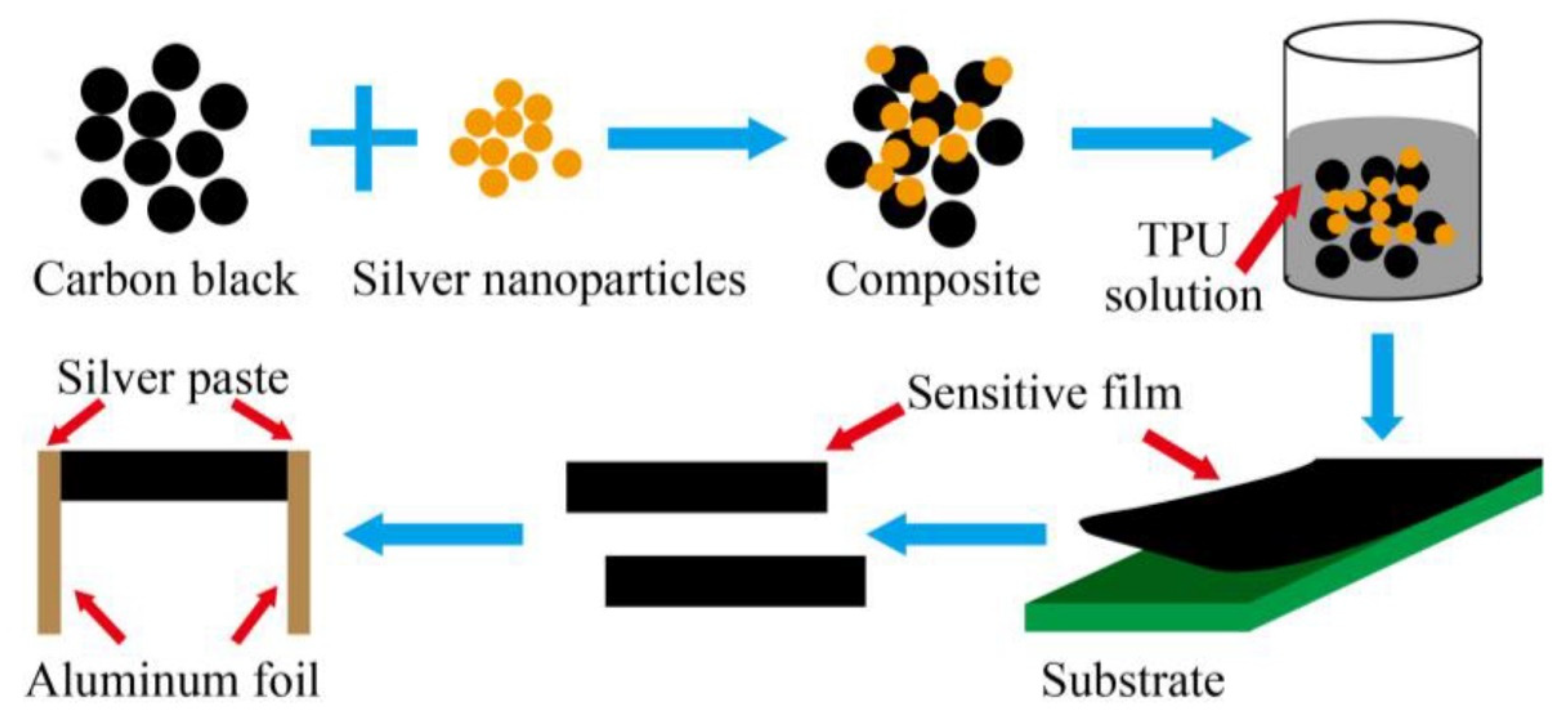 Sensors 22 05137 g006