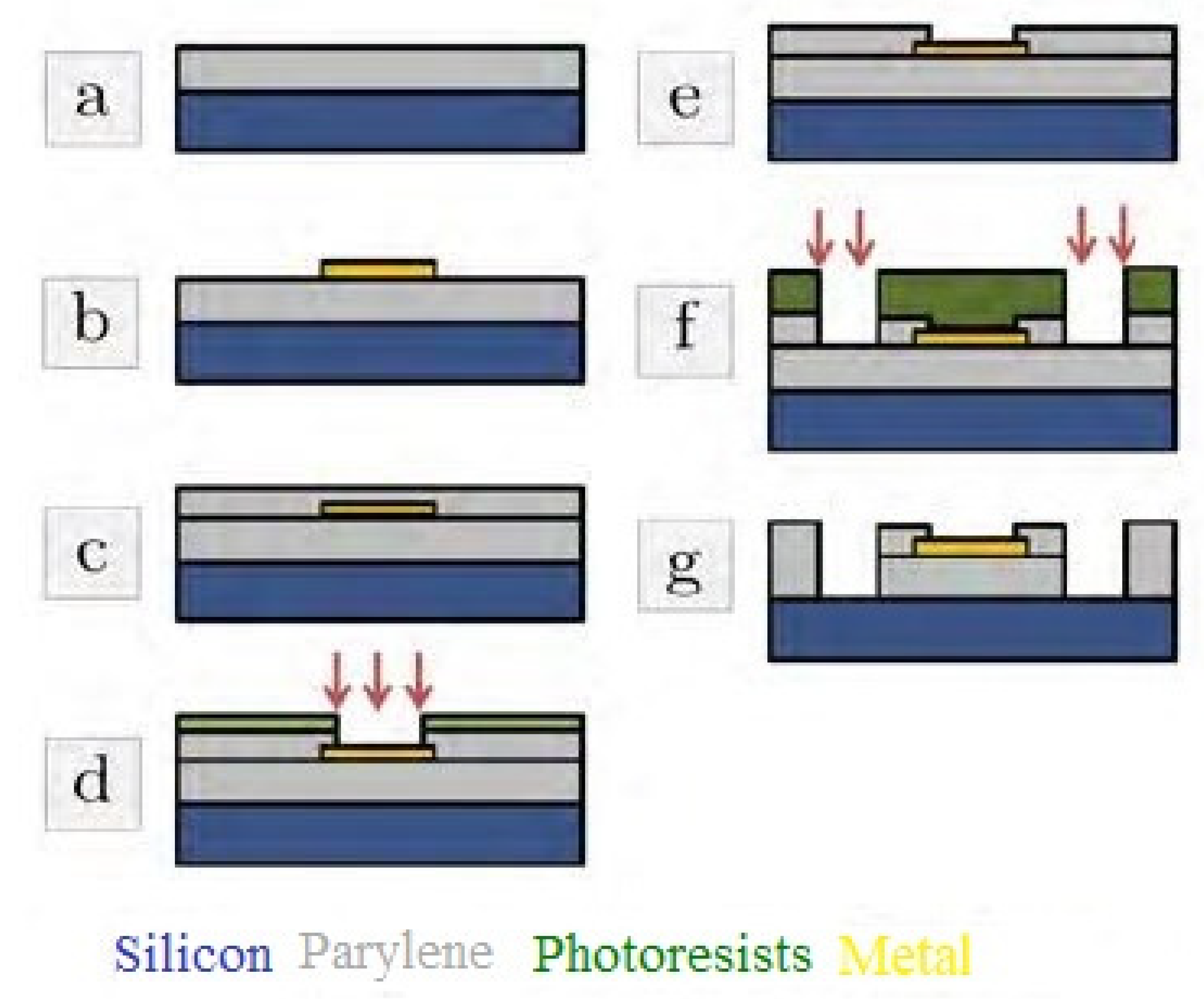 Sensors 22 05137 g007