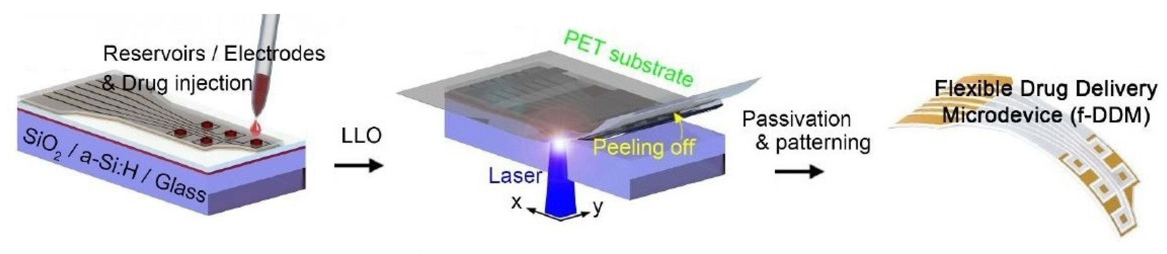 Sensors 22 05137 g008