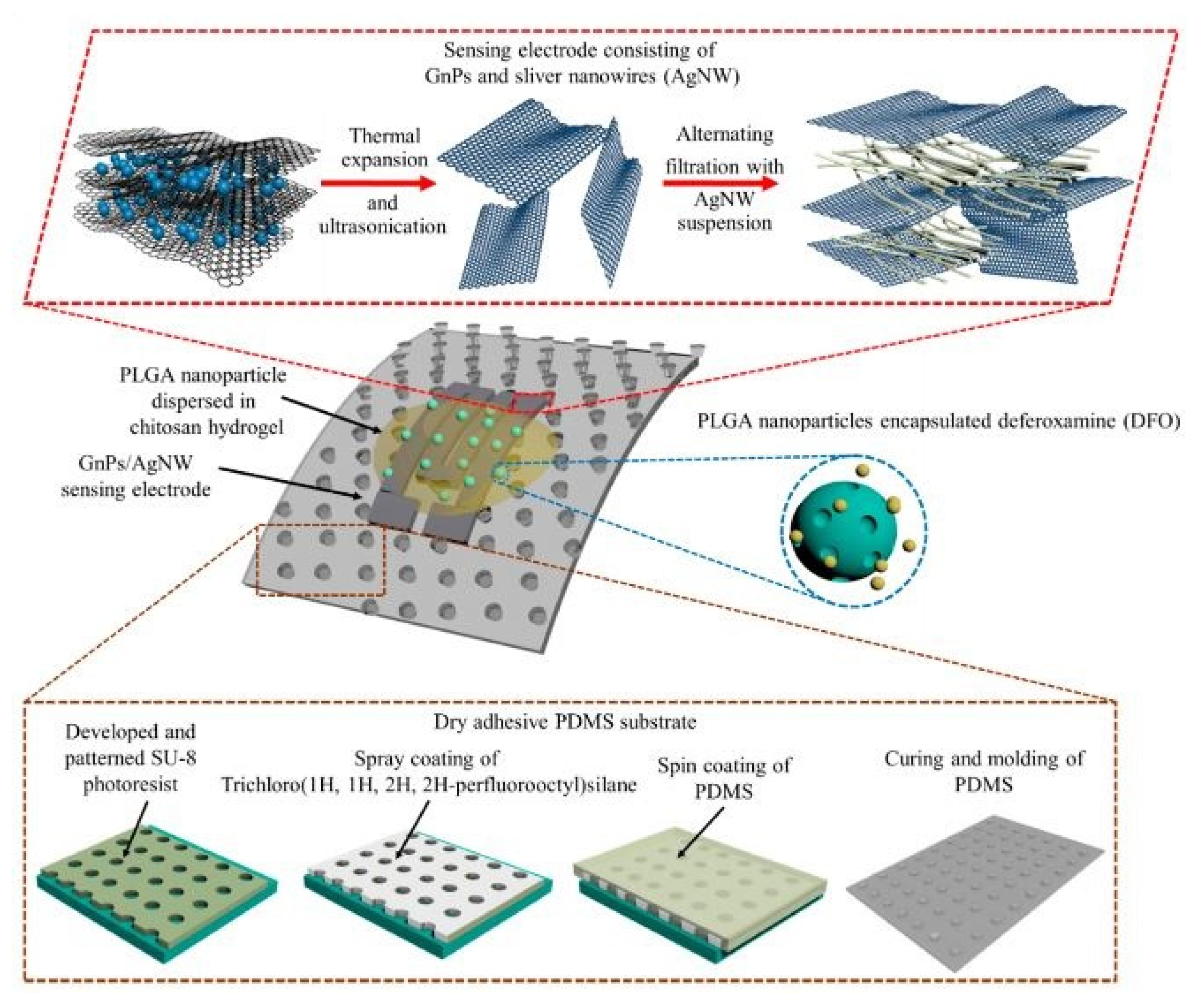 Sensors 22 05137 g009