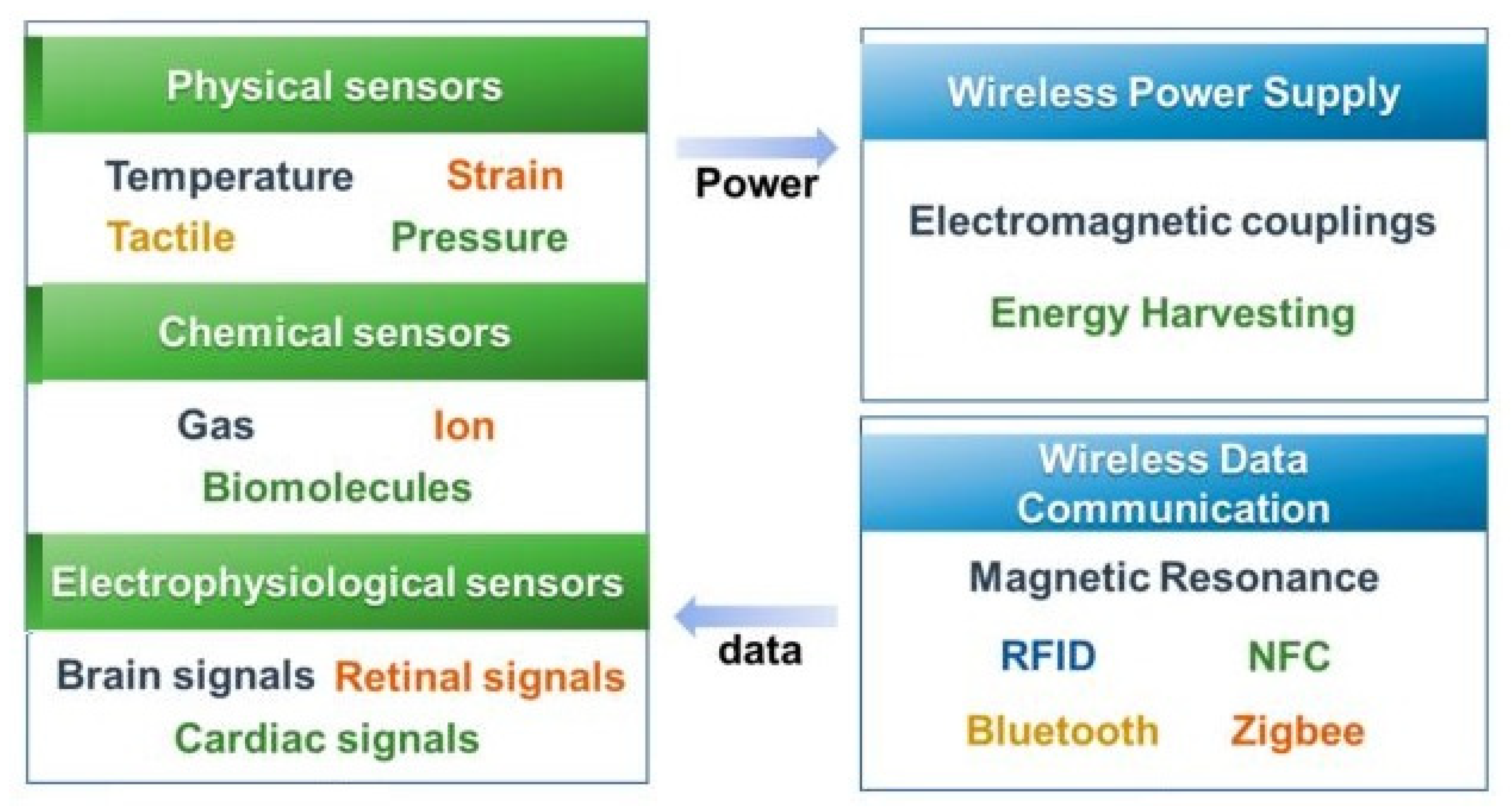 Sensors 22 05137 g010