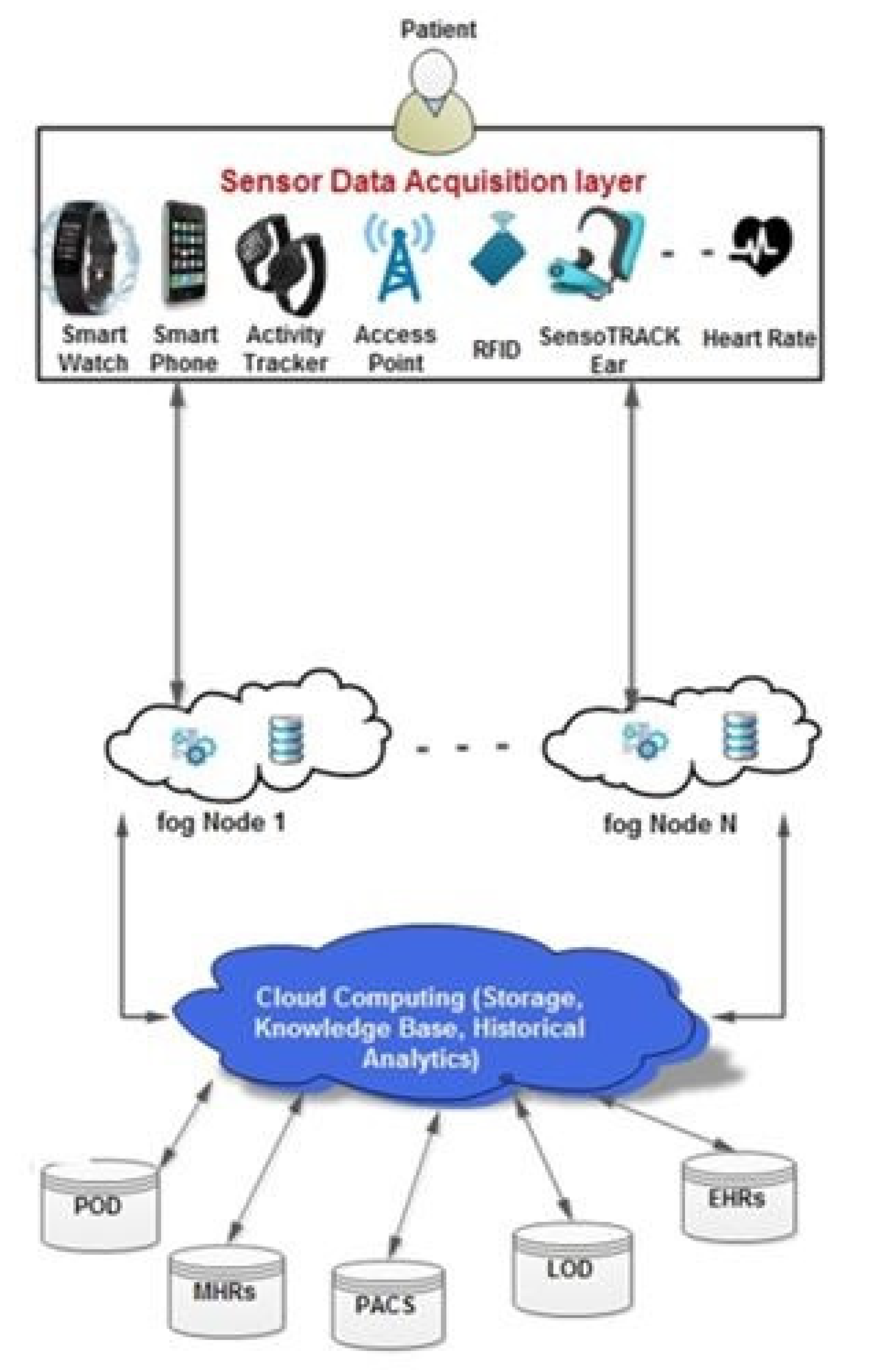 Sensors 22 05137 g011