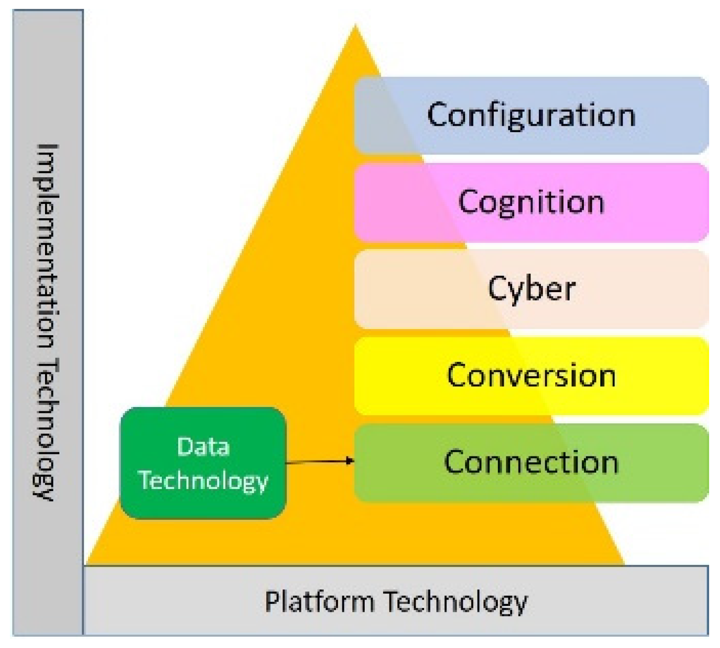 Sensors 22 05138 g001