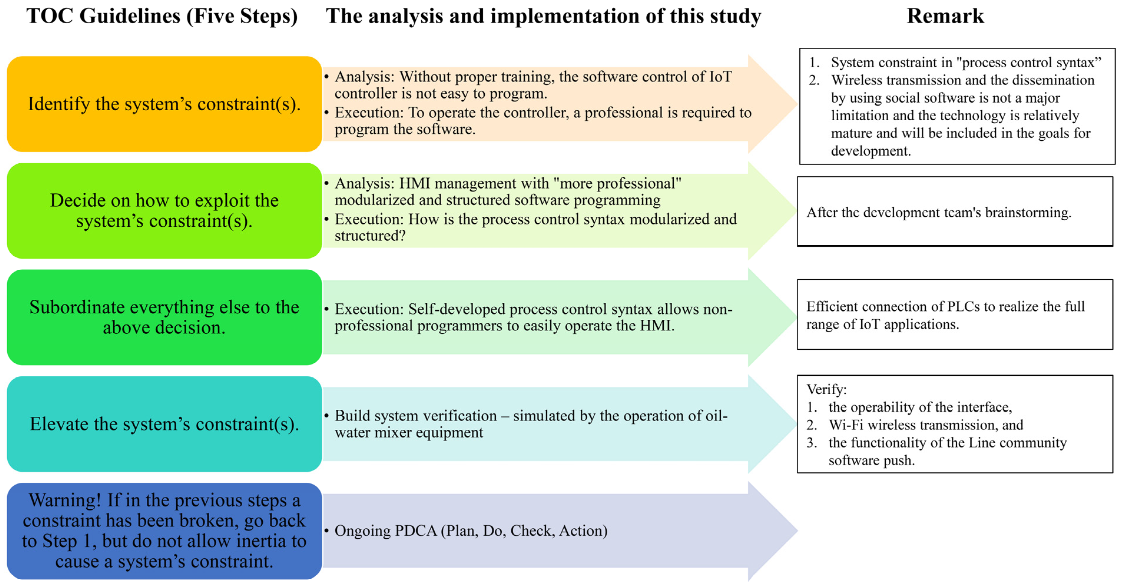 Sensors 22 05138 g002