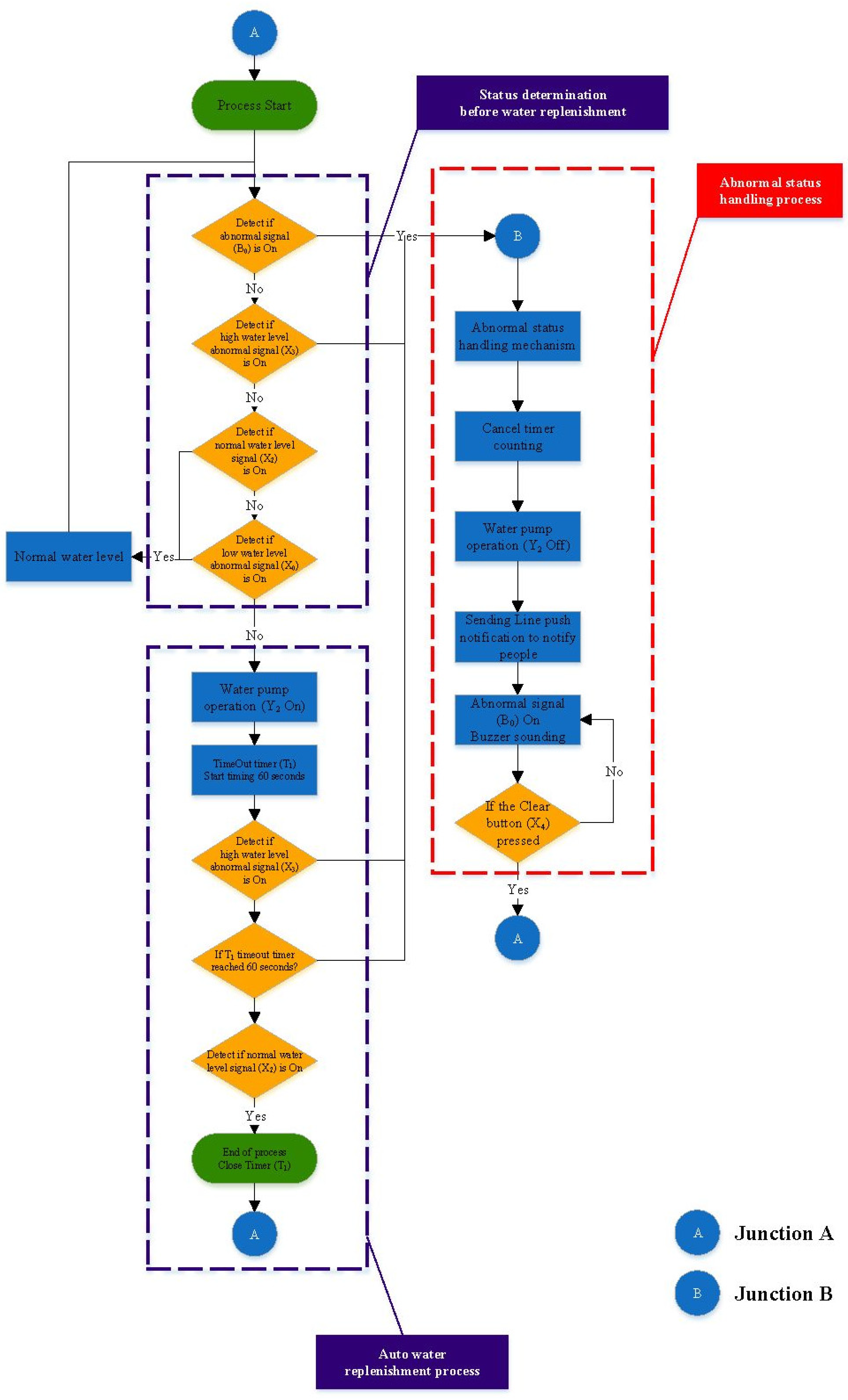 Sensors 22 05138 g006