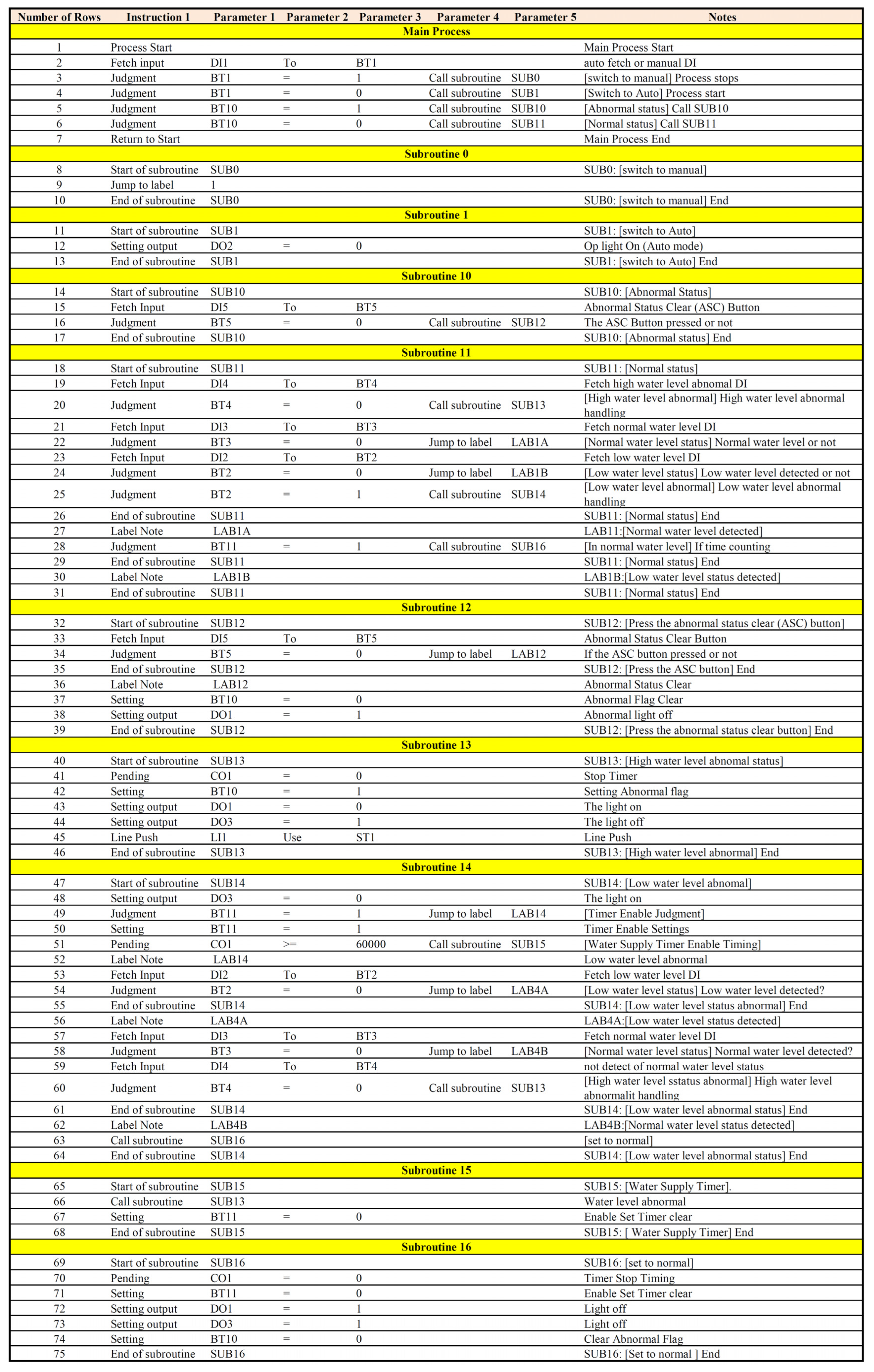 Sensors 22 05138 g007