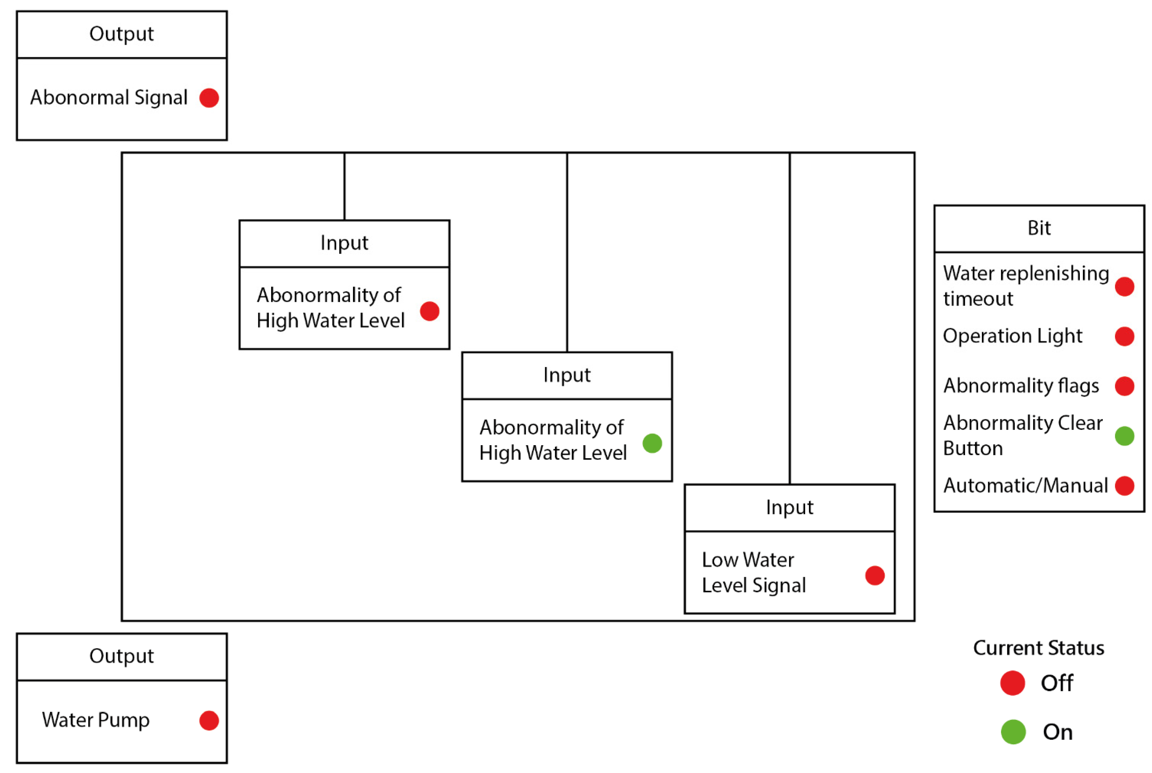 Sensors 22 05138 g009