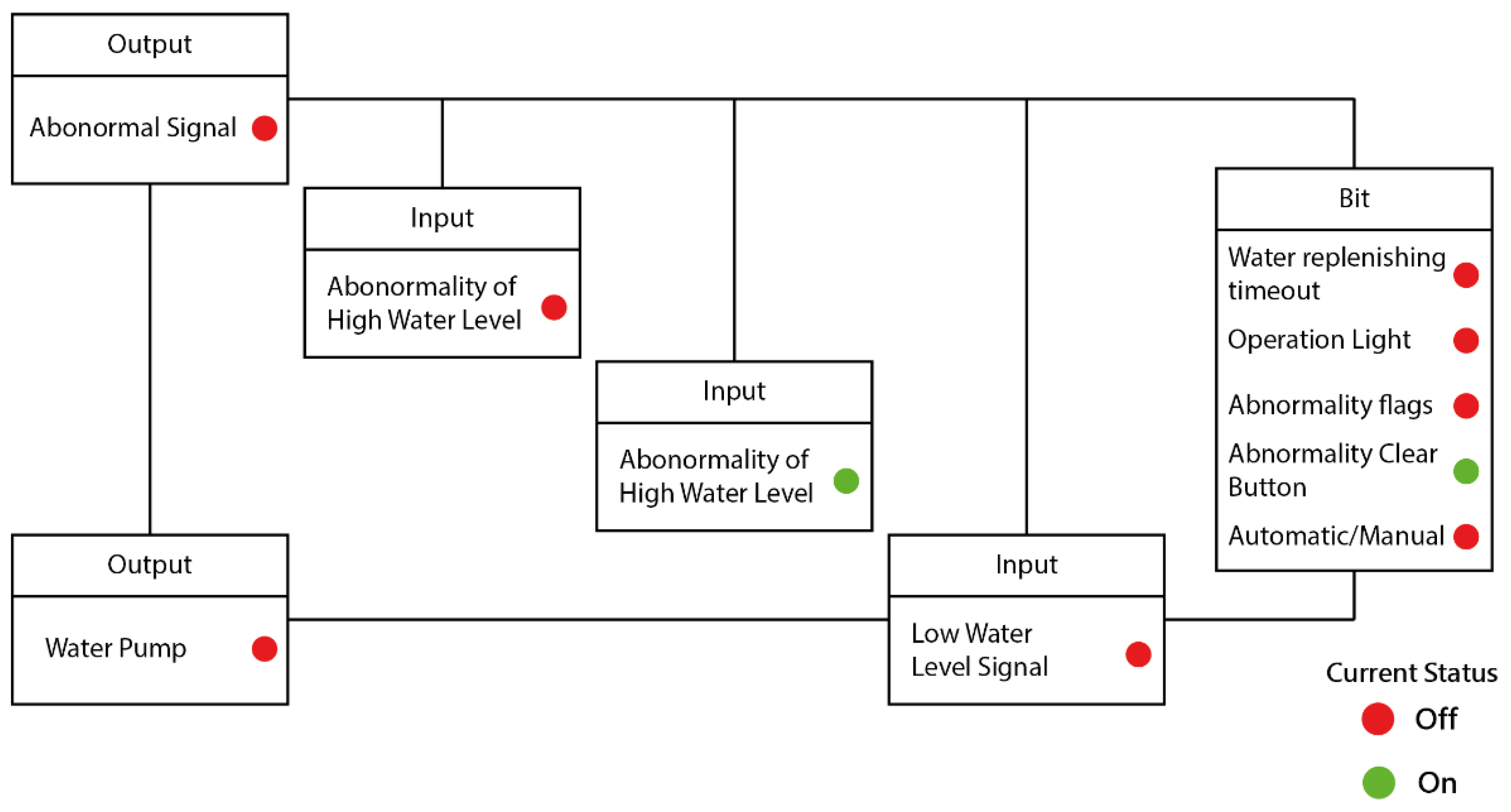 Sensors 22 05138 g011
