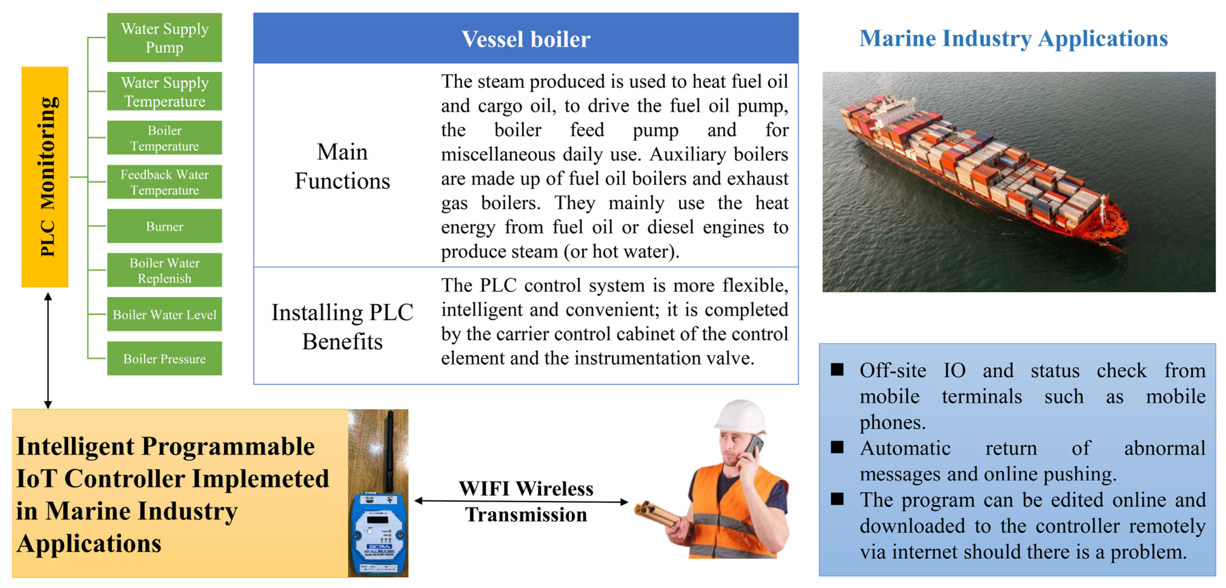 Sensors 22 05138 g013
