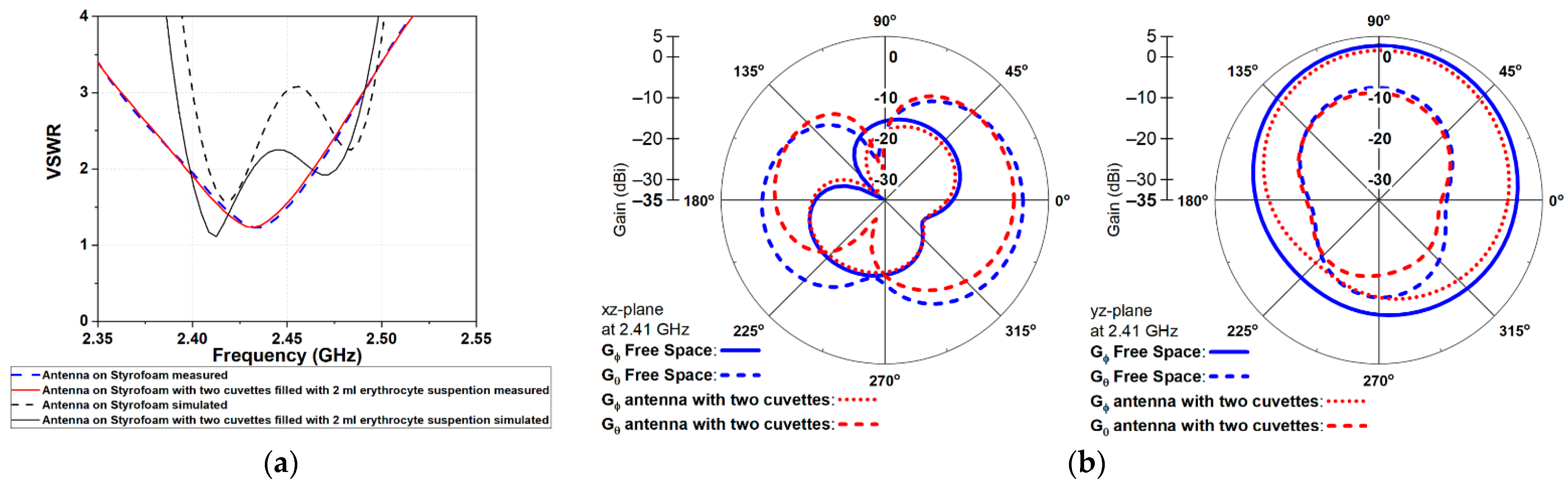 Sensors 22 05139 g004