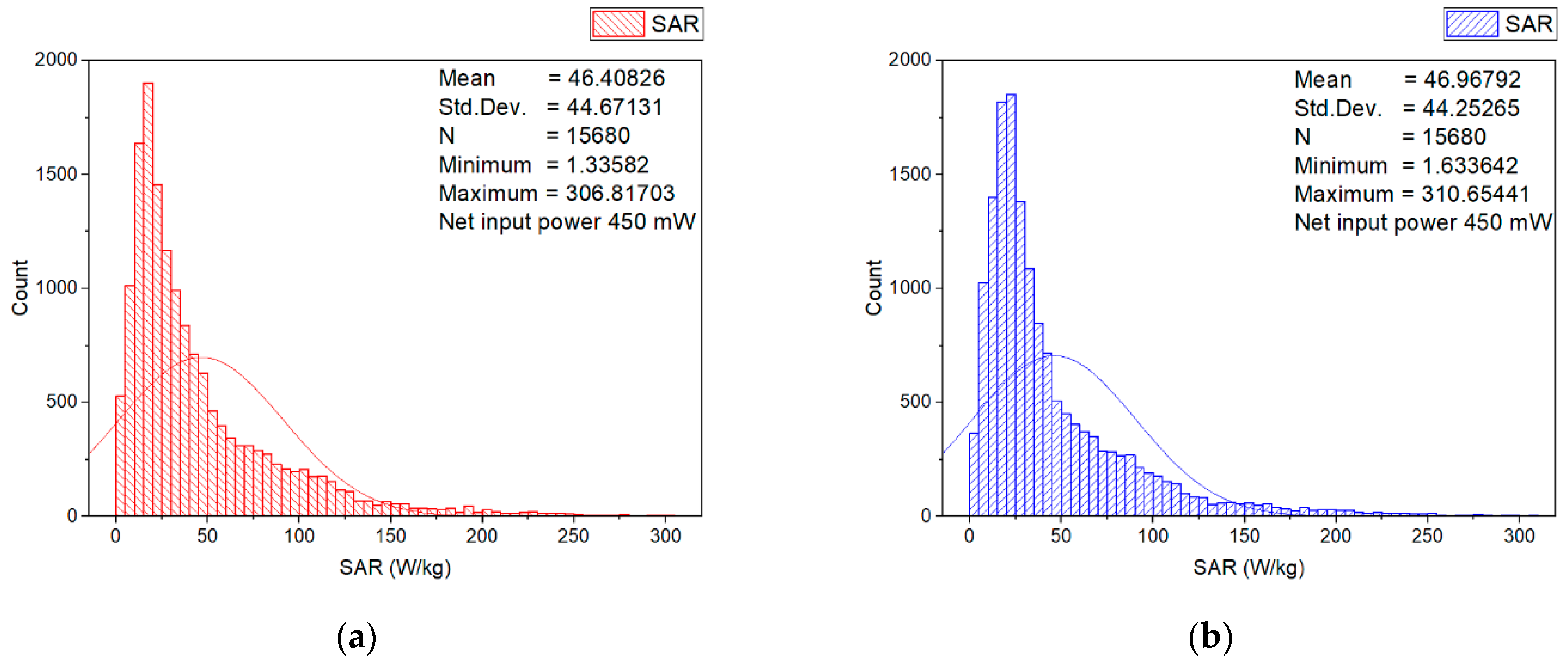 Sensors 22 05139 g005