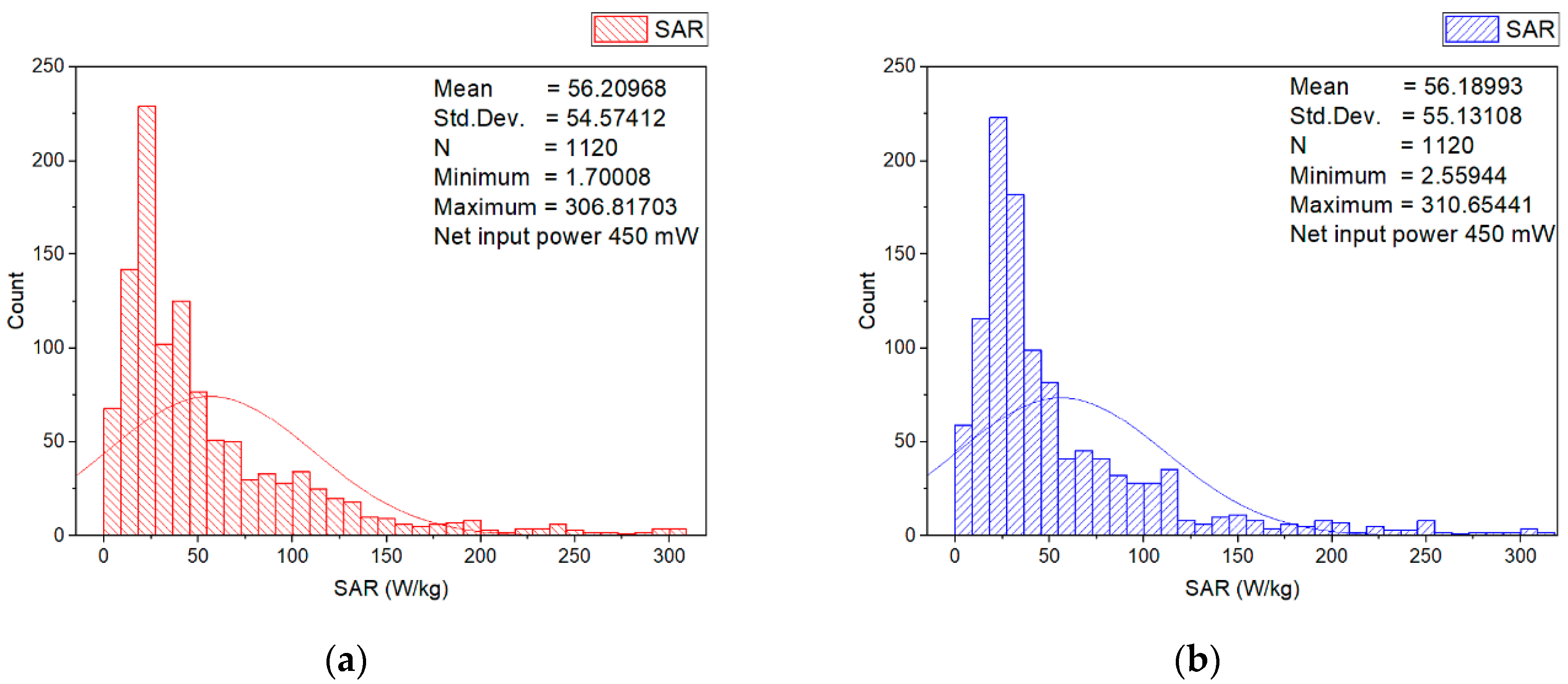 Sensors 22 05139 g006a