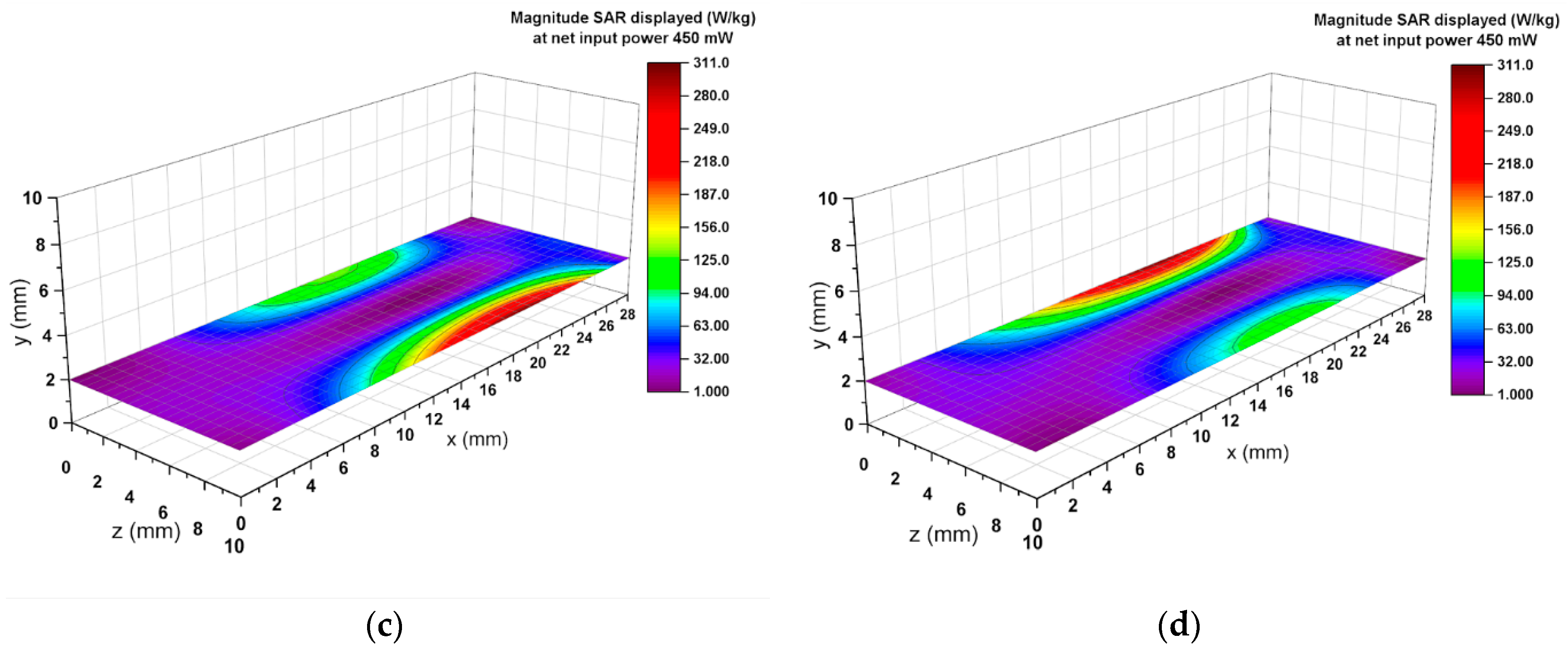 Sensors 22 05139 g006b
