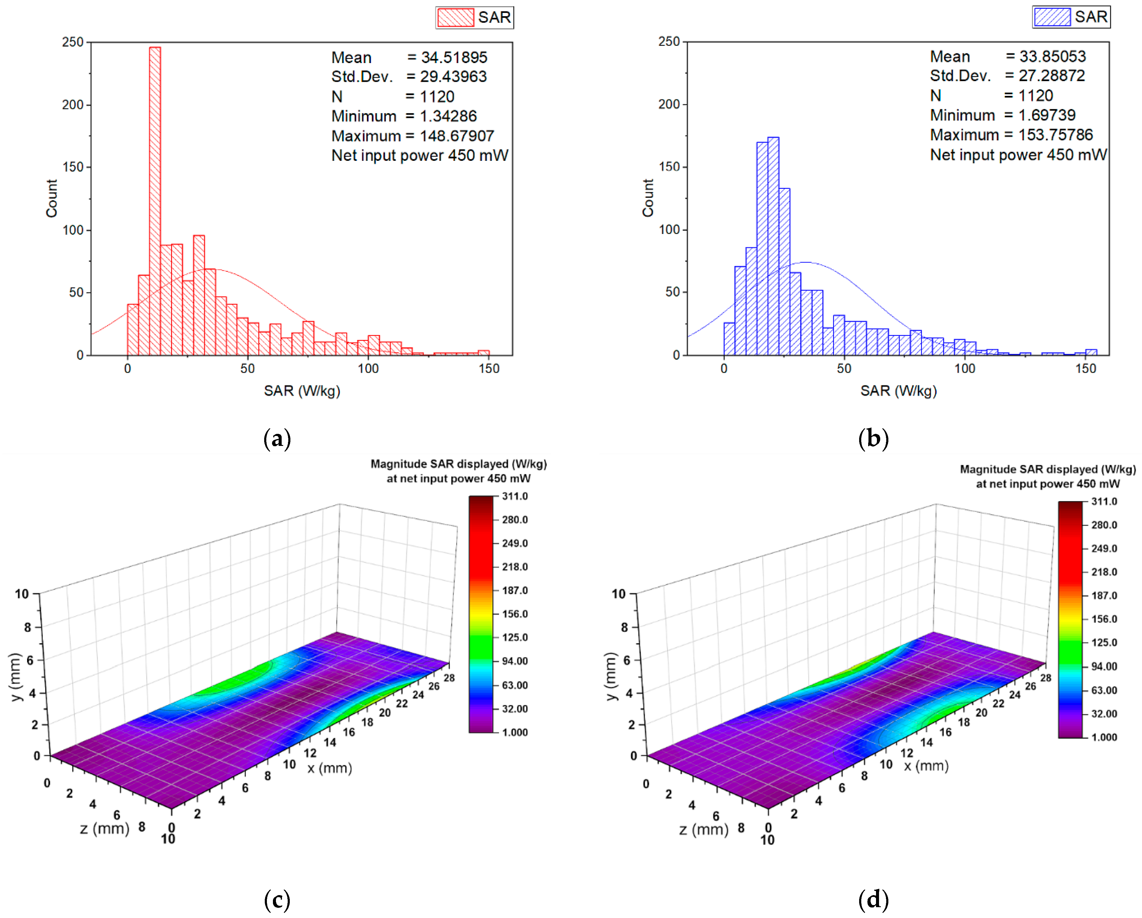 Sensors 22 05139 g007