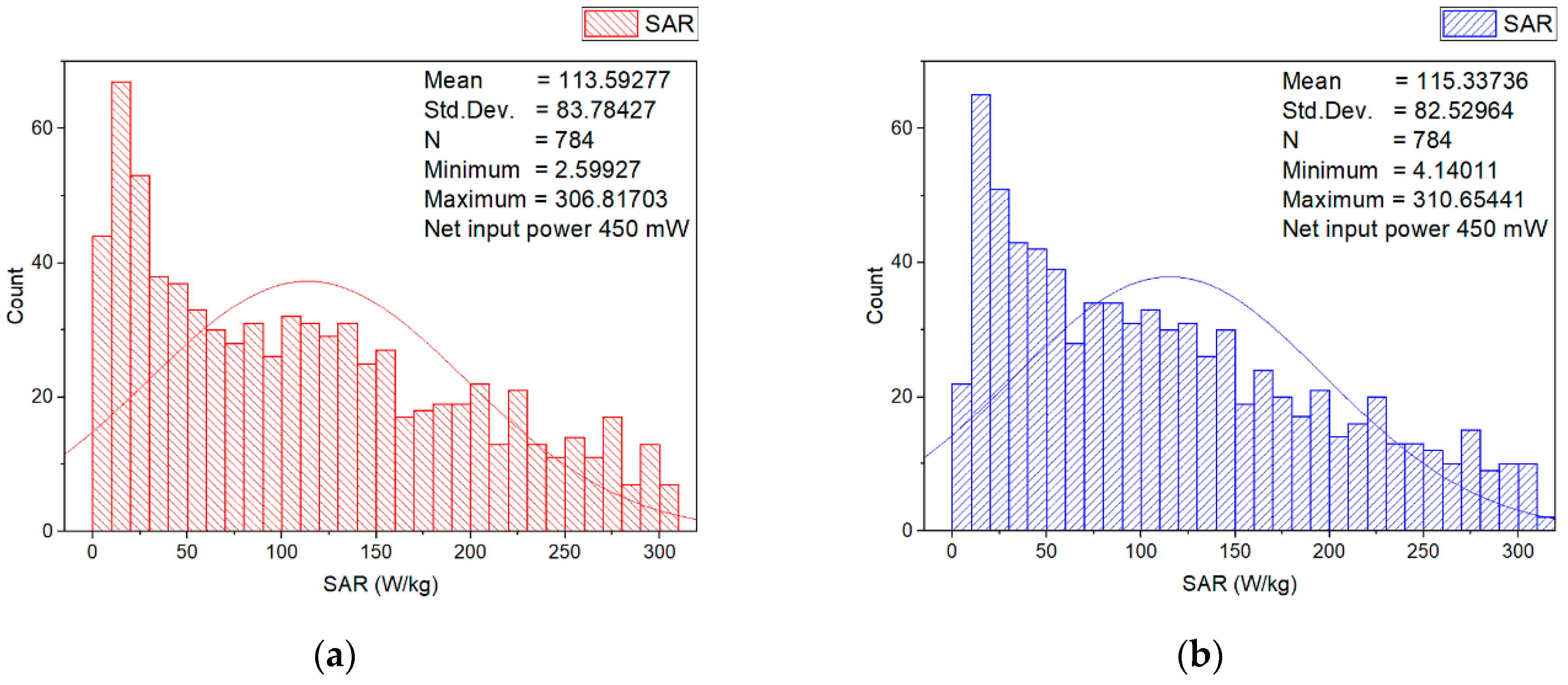 Sensors 22 05139 g008a