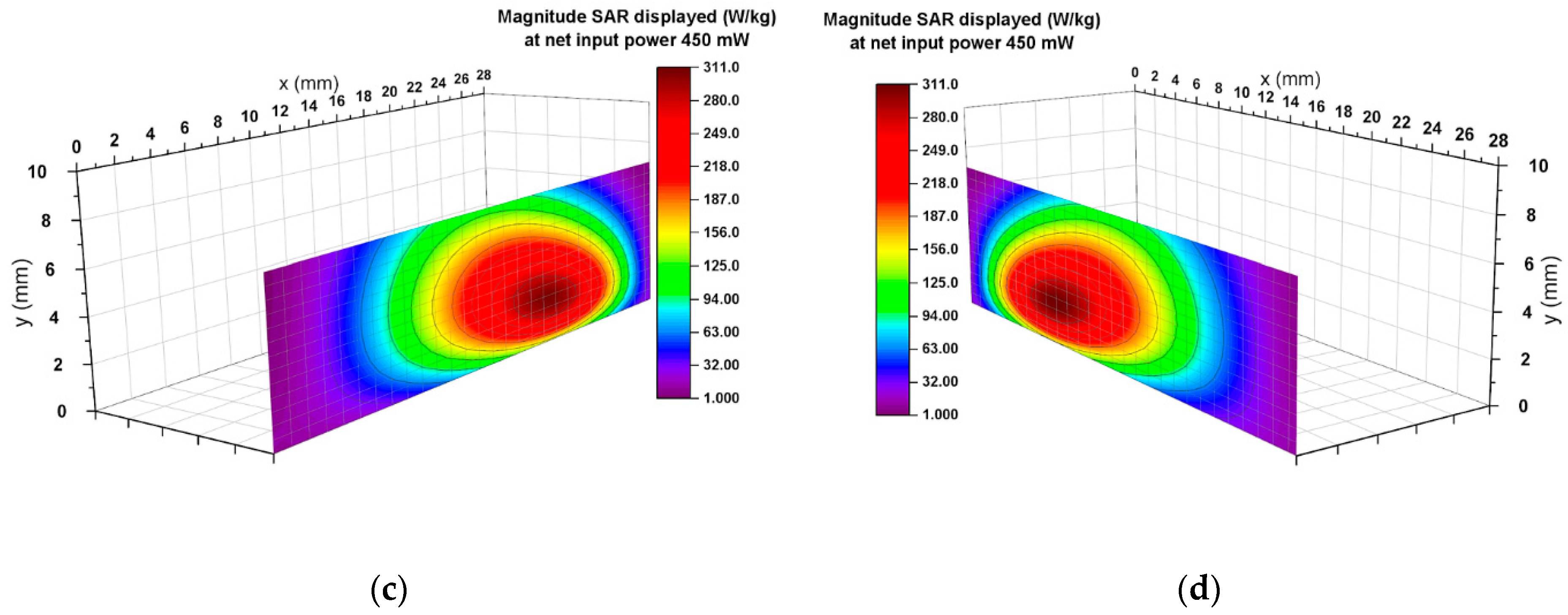 Sensors 22 05139 g008b