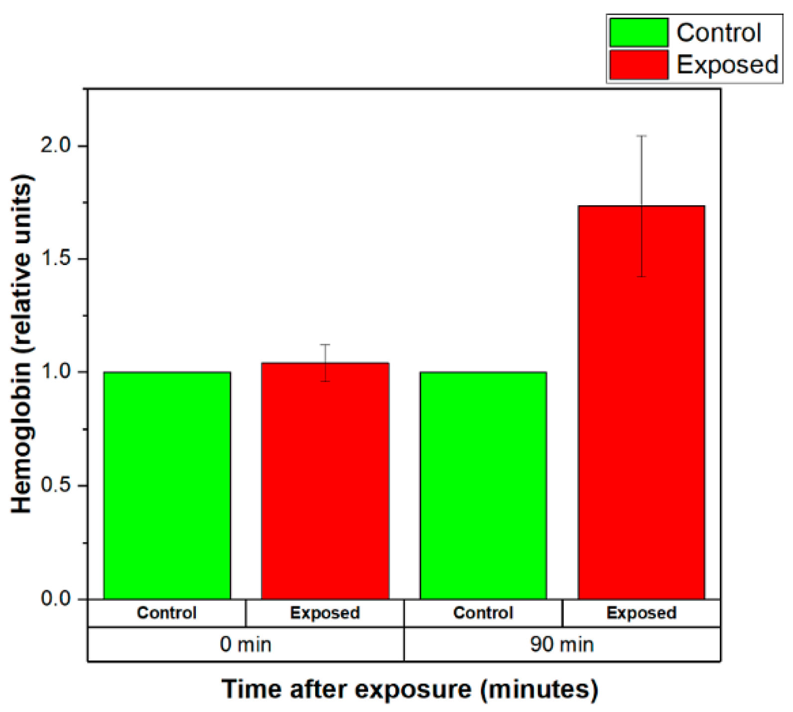Sensors 22 05139 g009