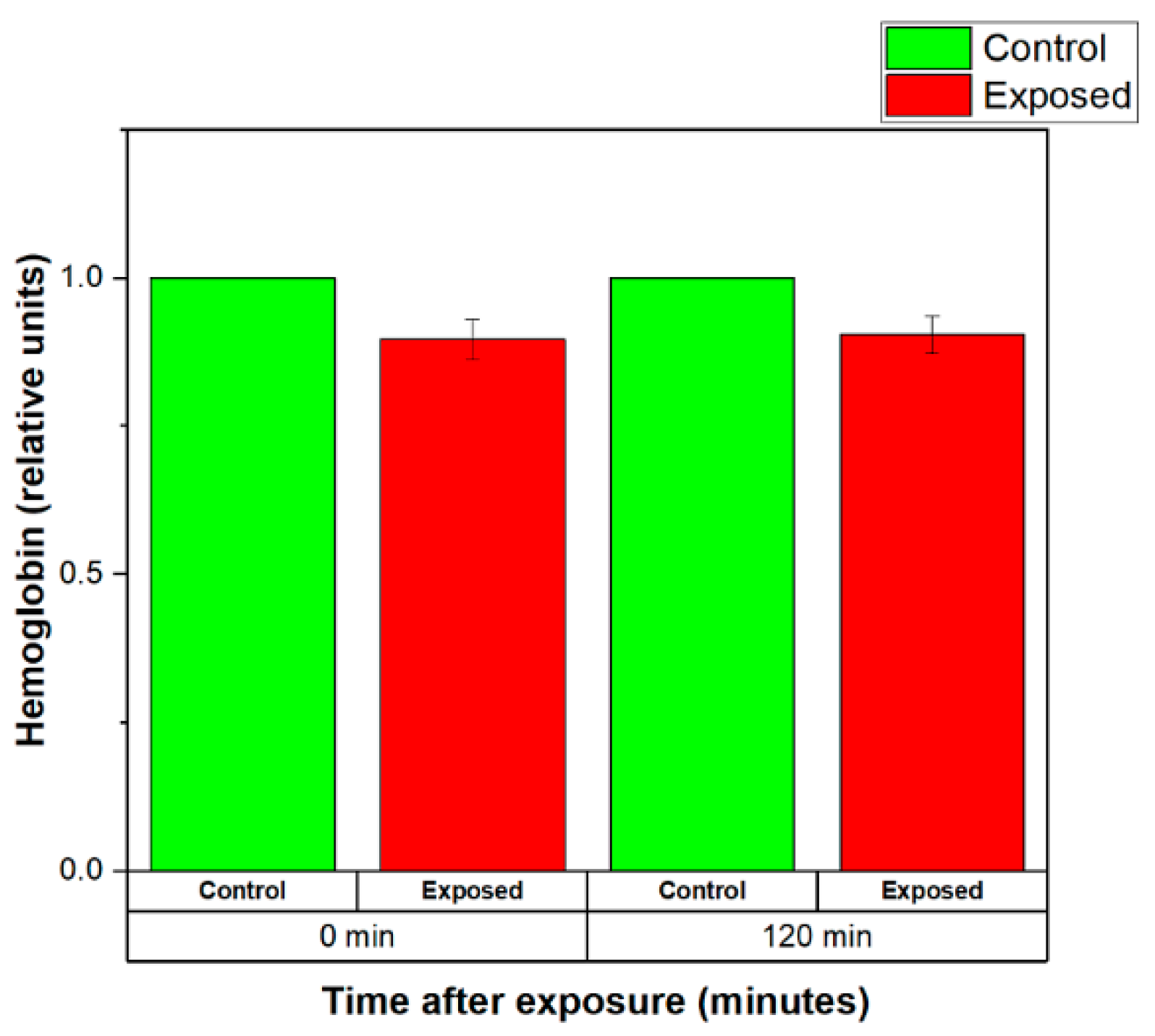 Sensors 22 05139 g010