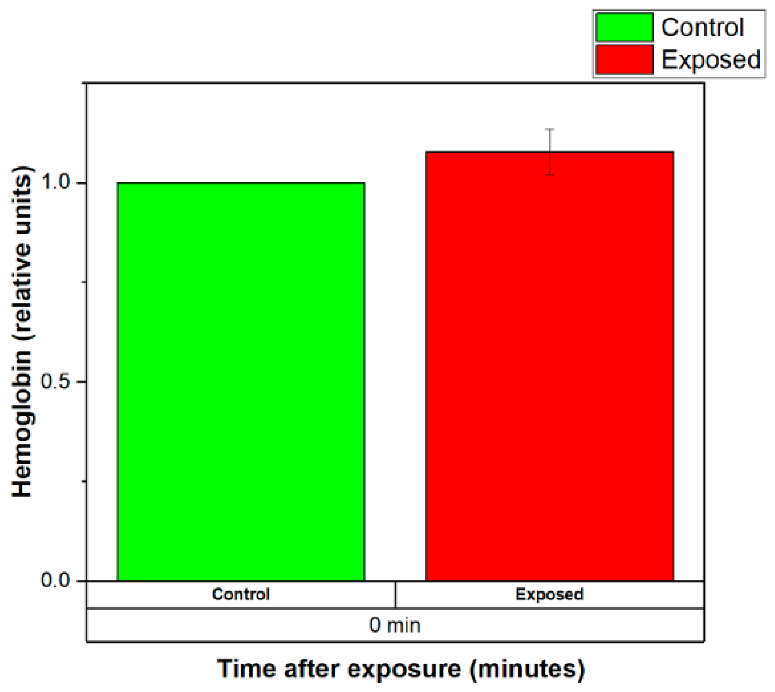 Sensors 22 05139 g012