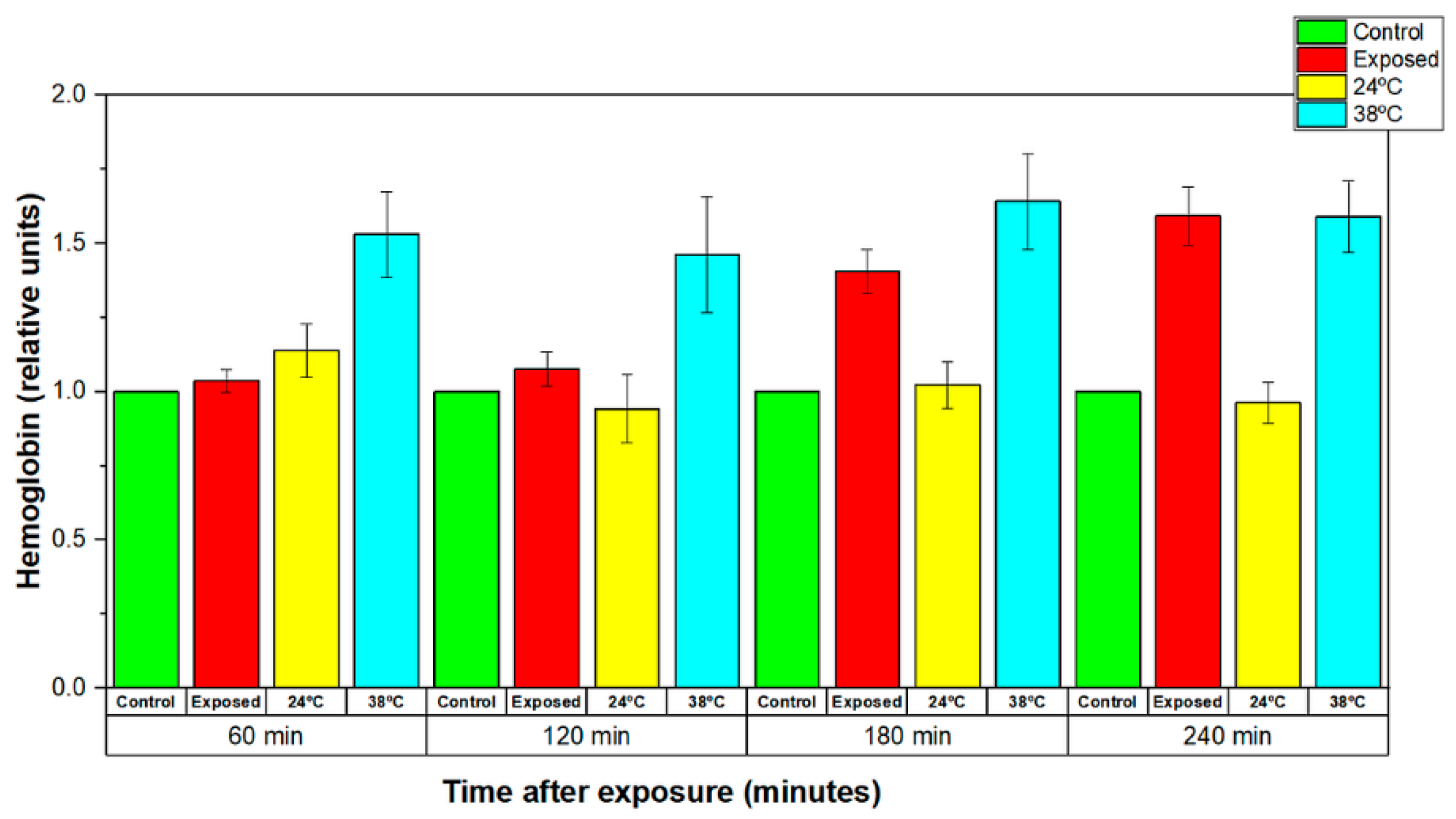 Sensors 22 05139 g013