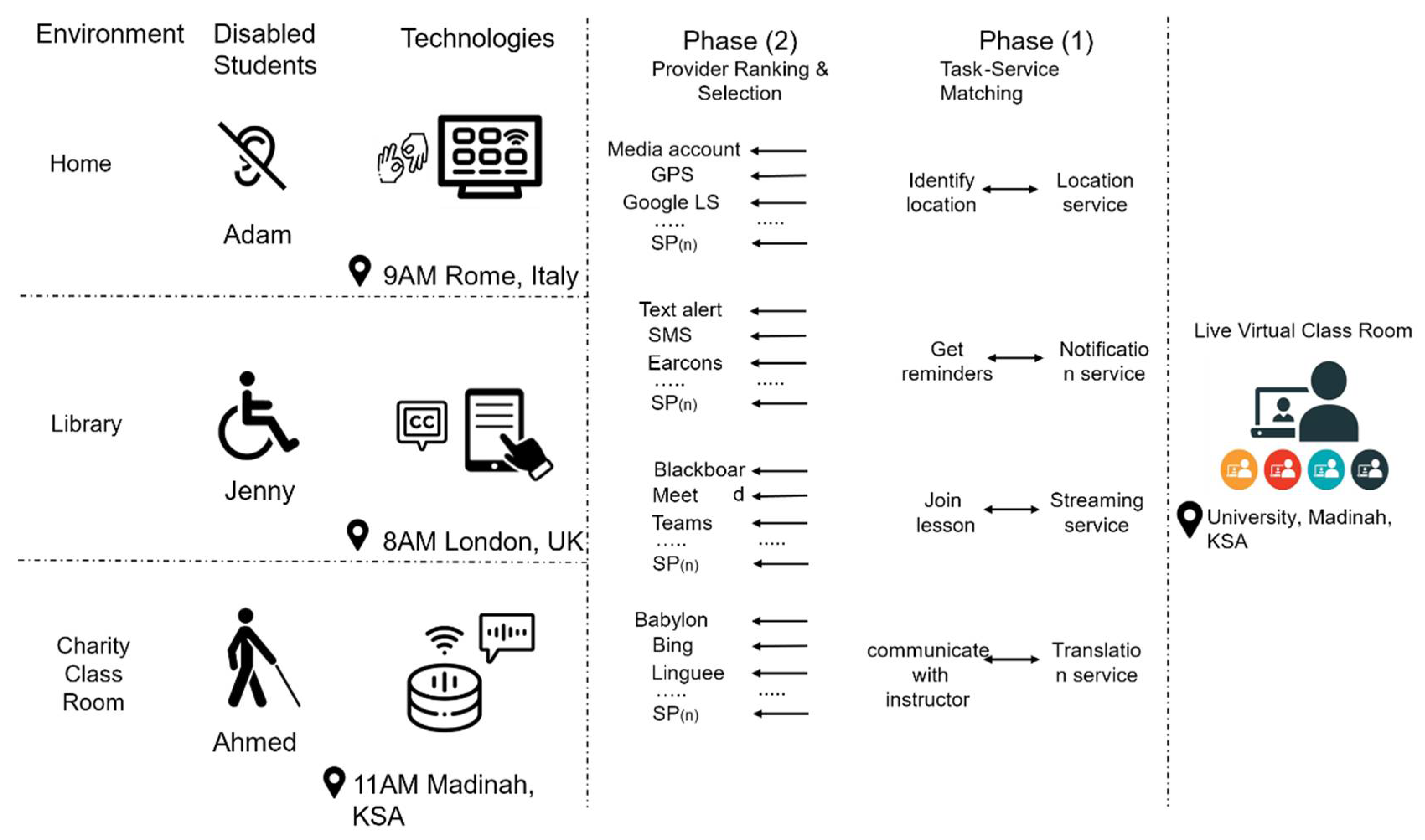 Sensors 22 05142 g001