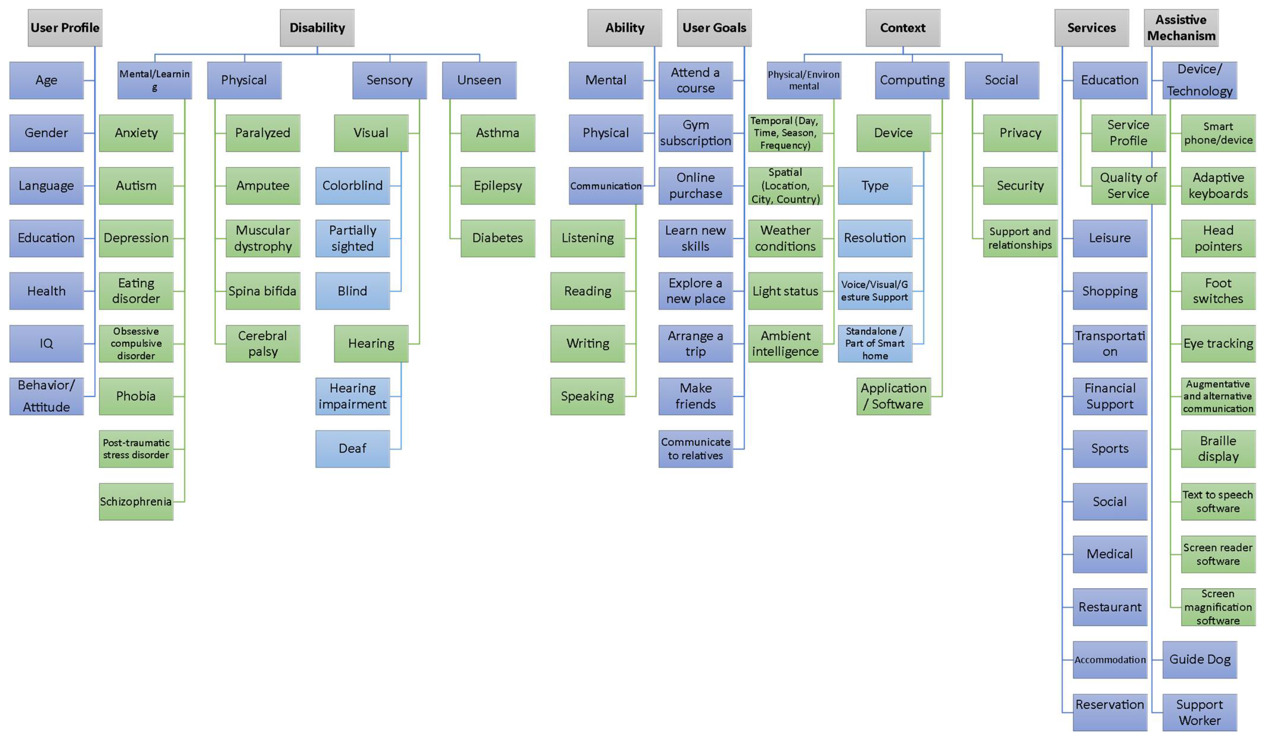 Sensors 22 05142 g002