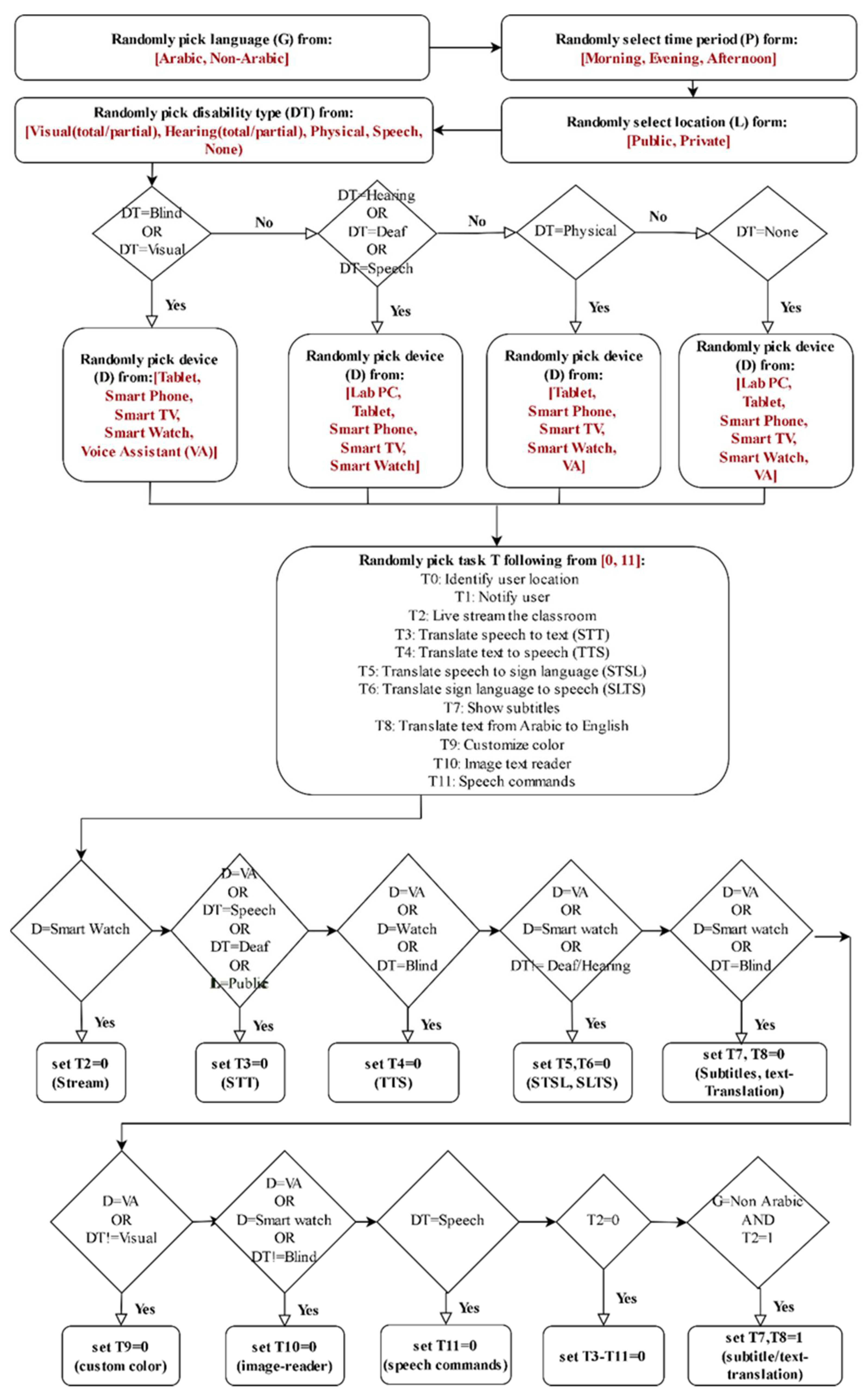 Sensors 22 05142 g003