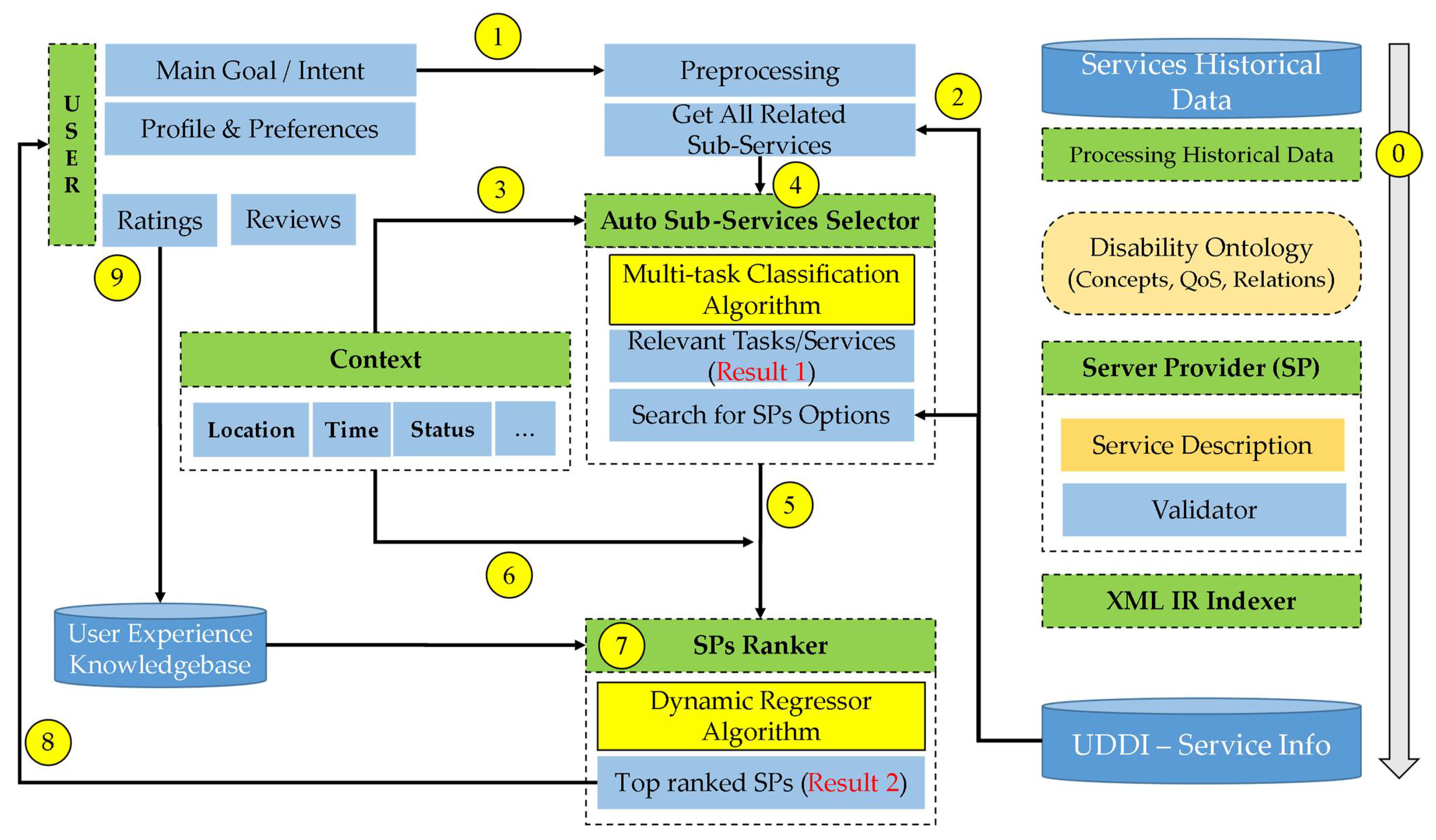 Sensors 22 05142 g004
