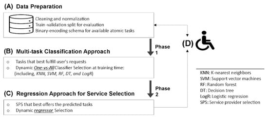 Sensors 22 05142 g005 550