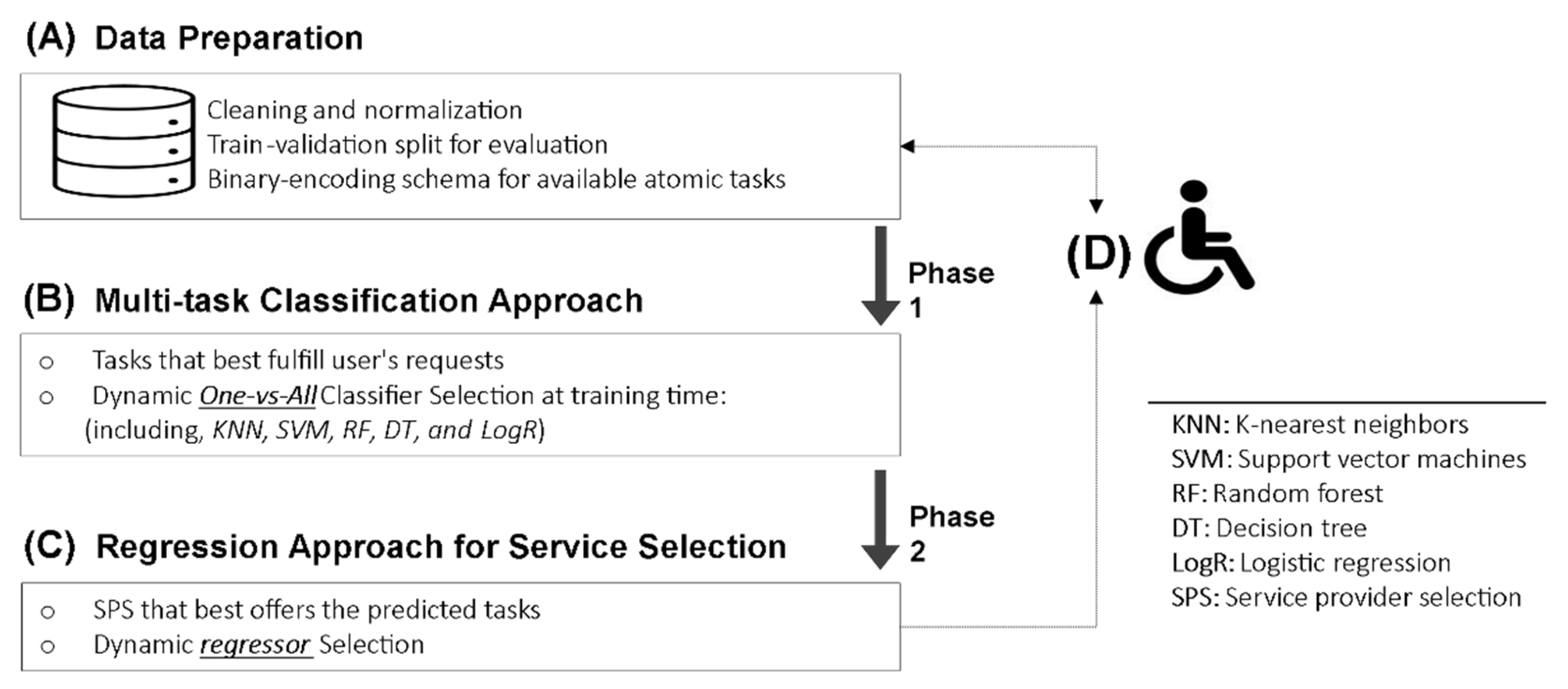 Sensors 22 05142 g005